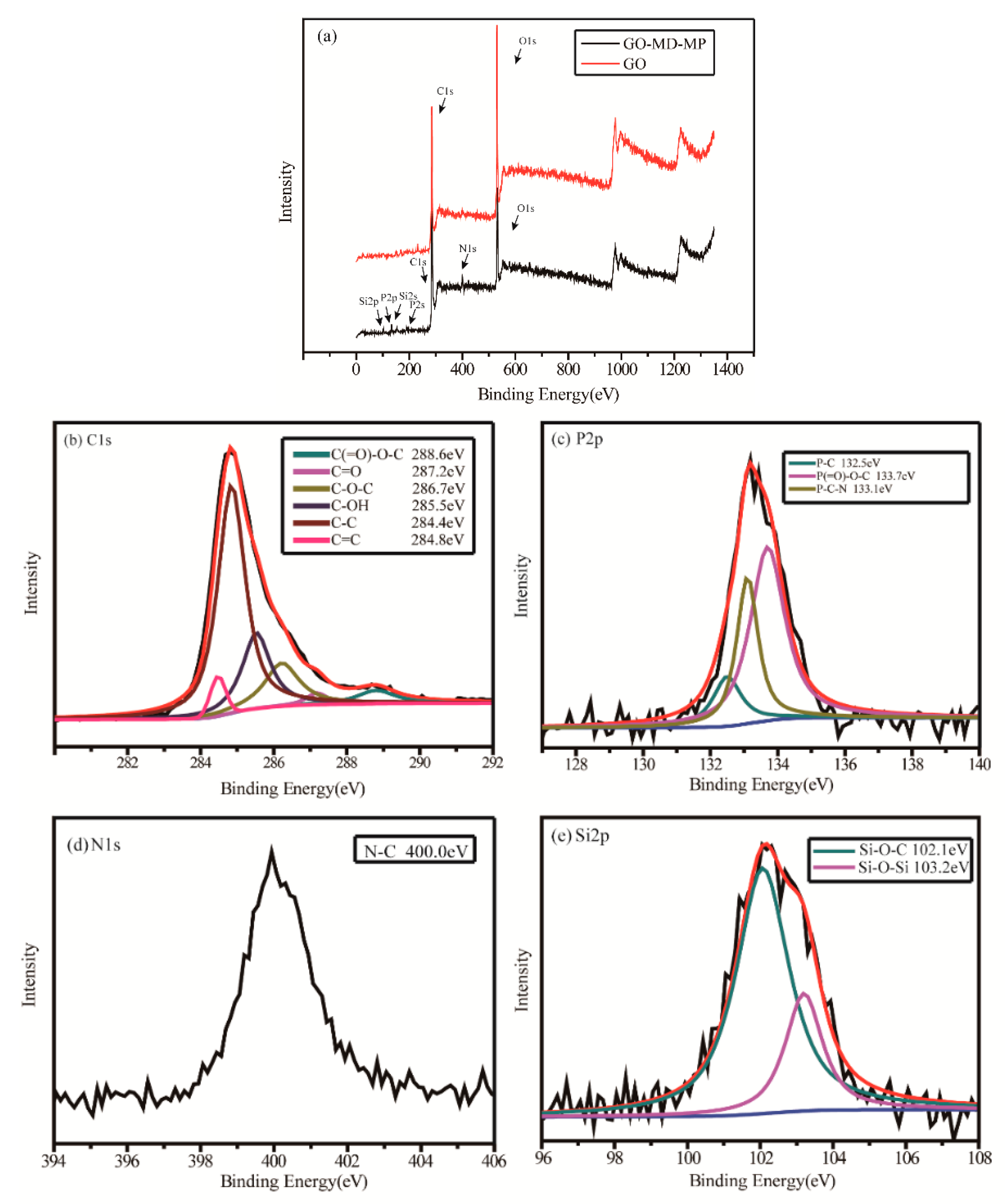 Polymers 11 00241 g004