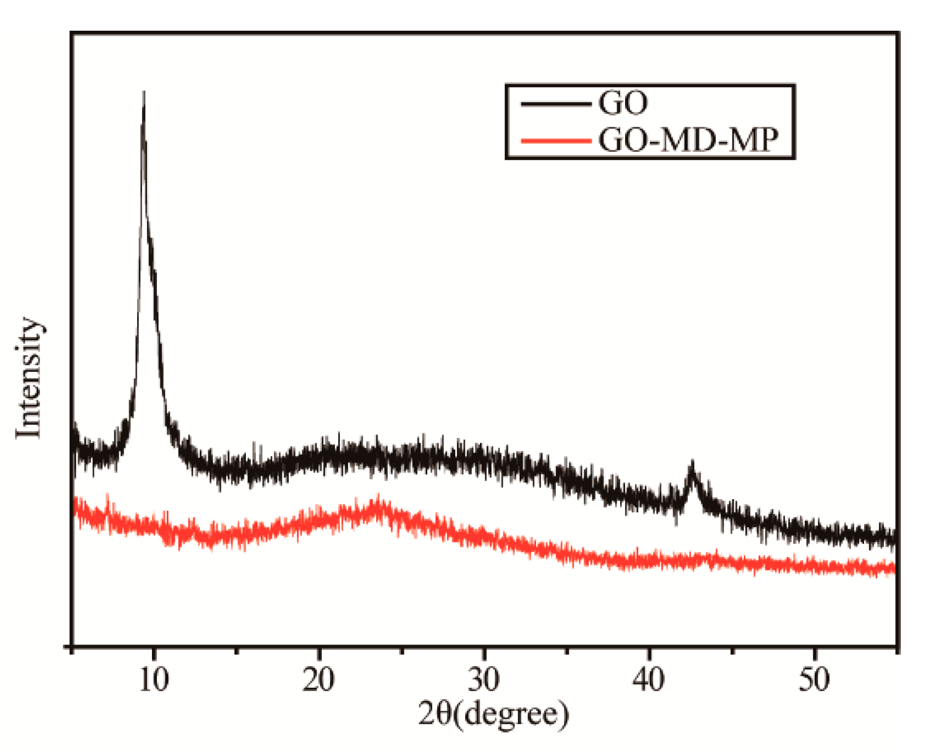 Polymers 11 00241 g006