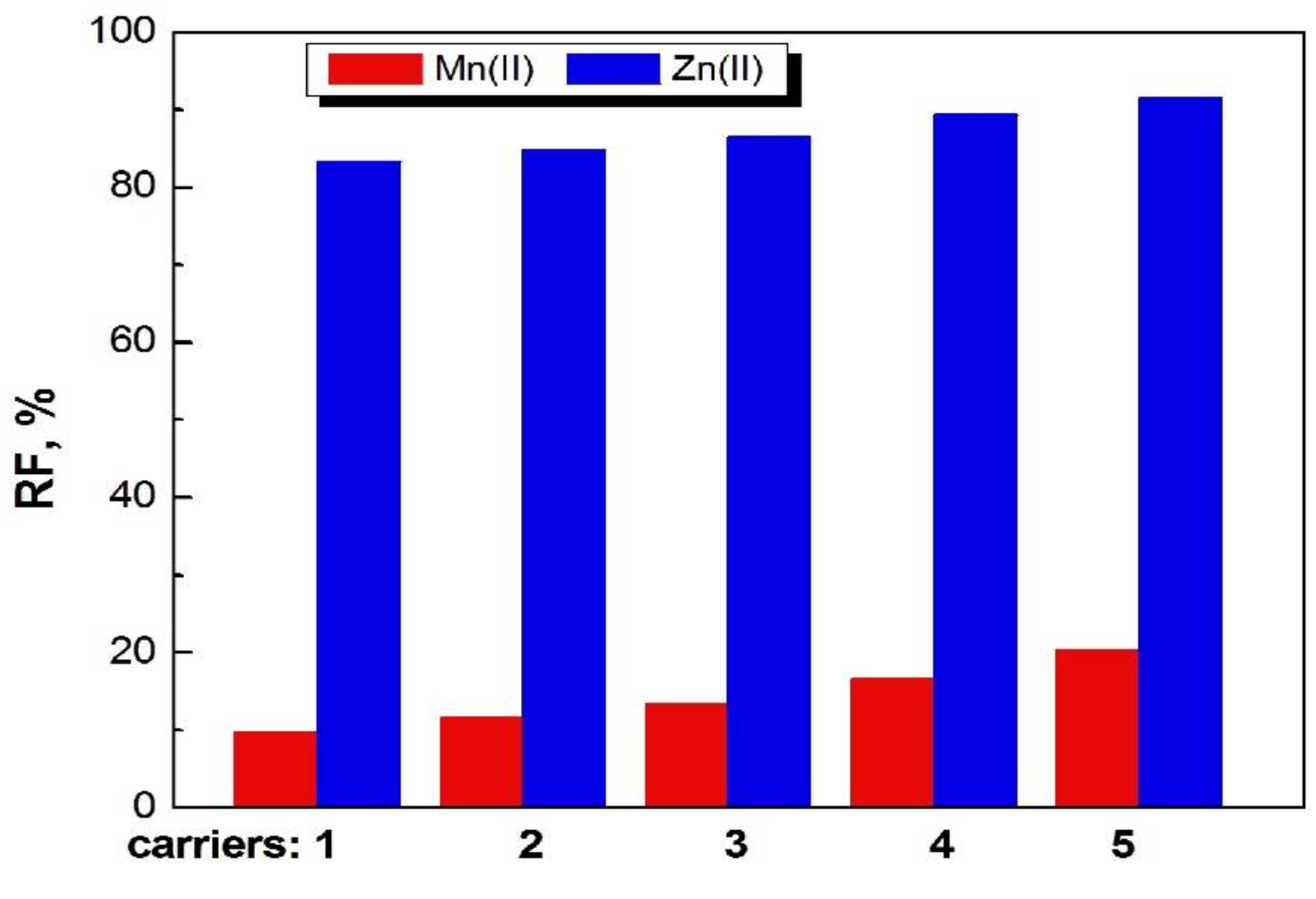 Polymers 11 00242 g007