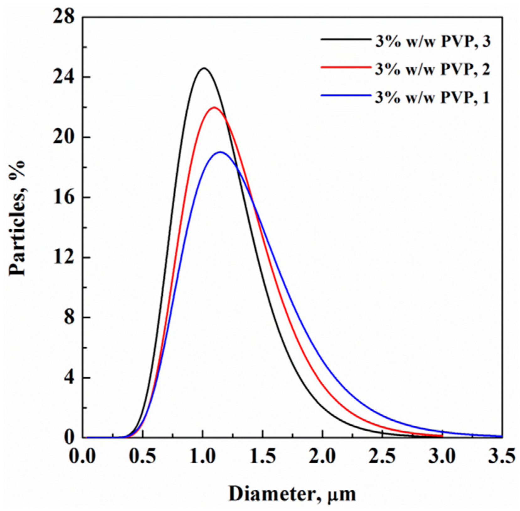 Polymers 11 00244 g006