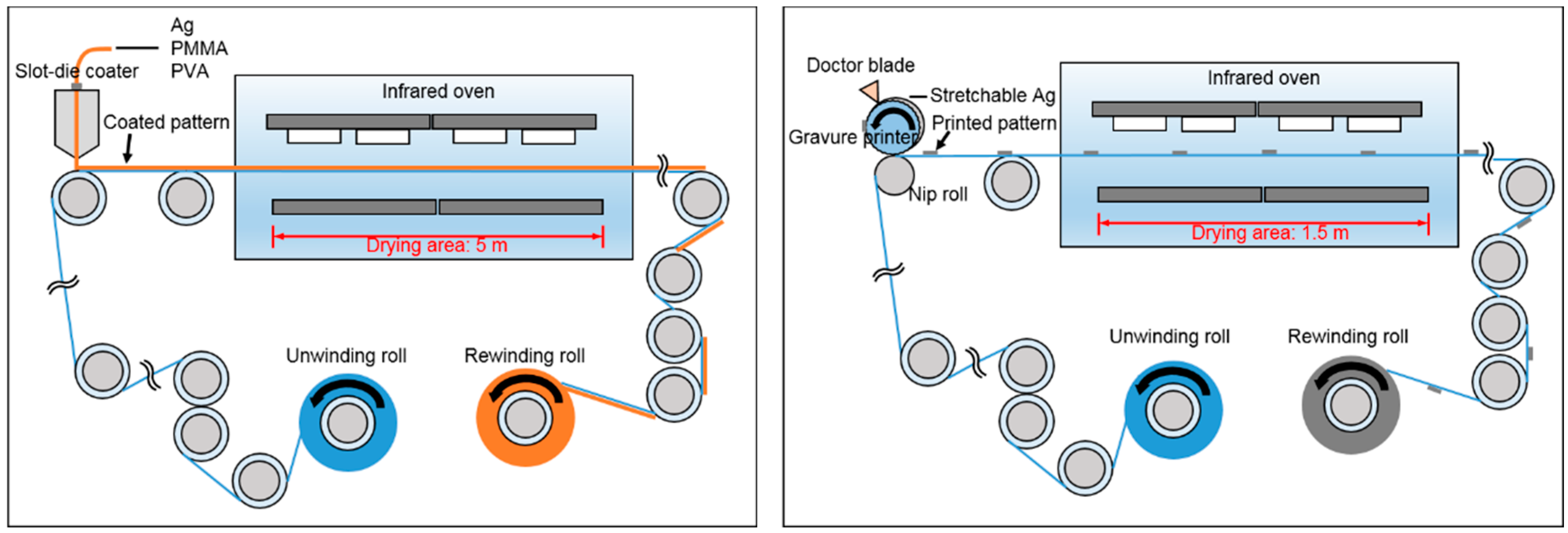 Polymers 11 00245 g001