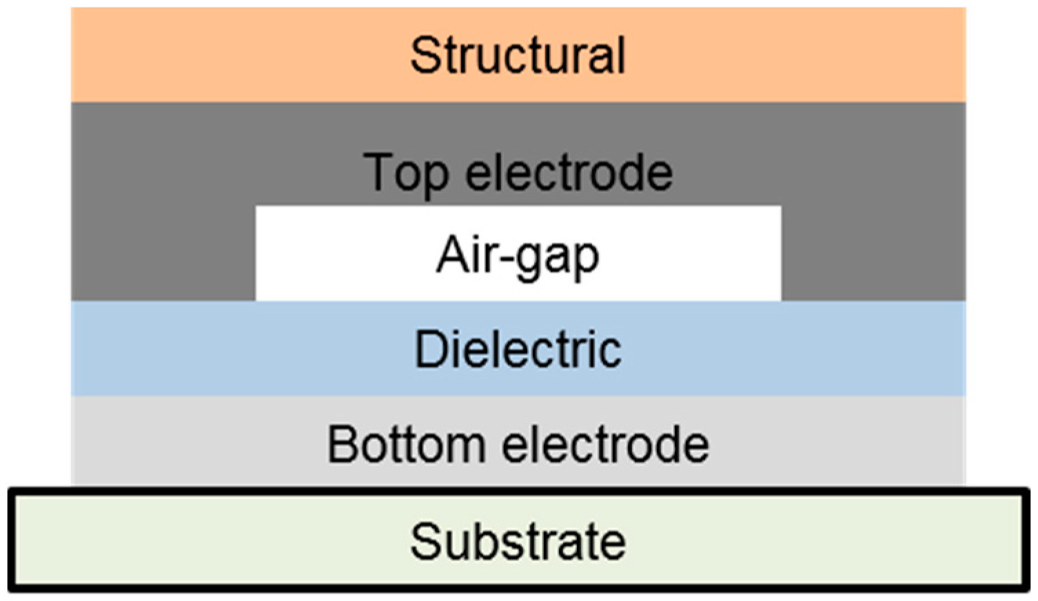 Polymers 11 00245 g002