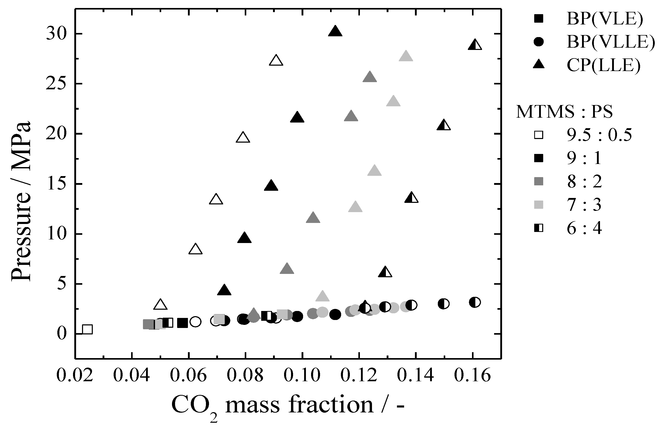 Polymers 11 00246 g001 550