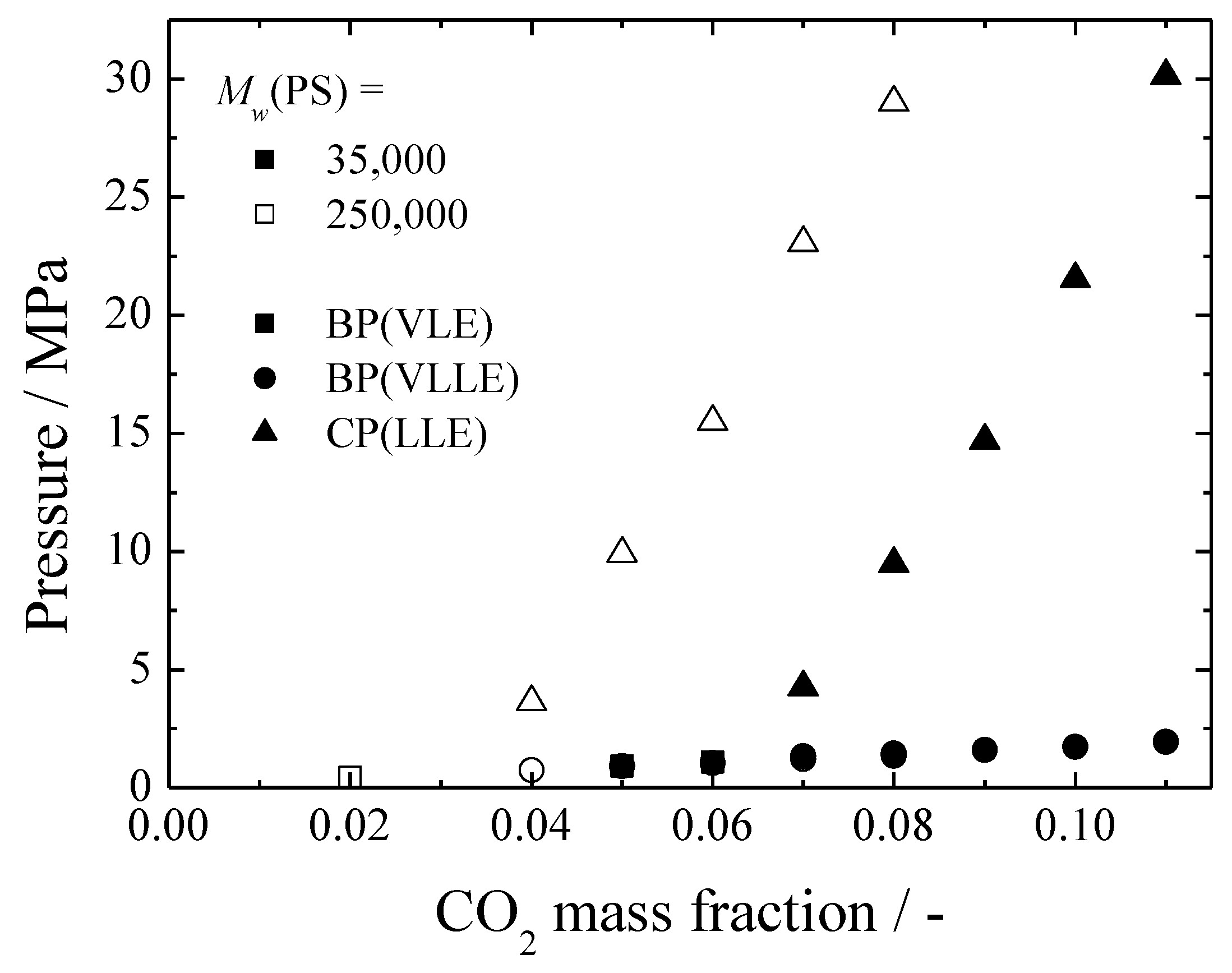 Polymers 11 00246 g002 550