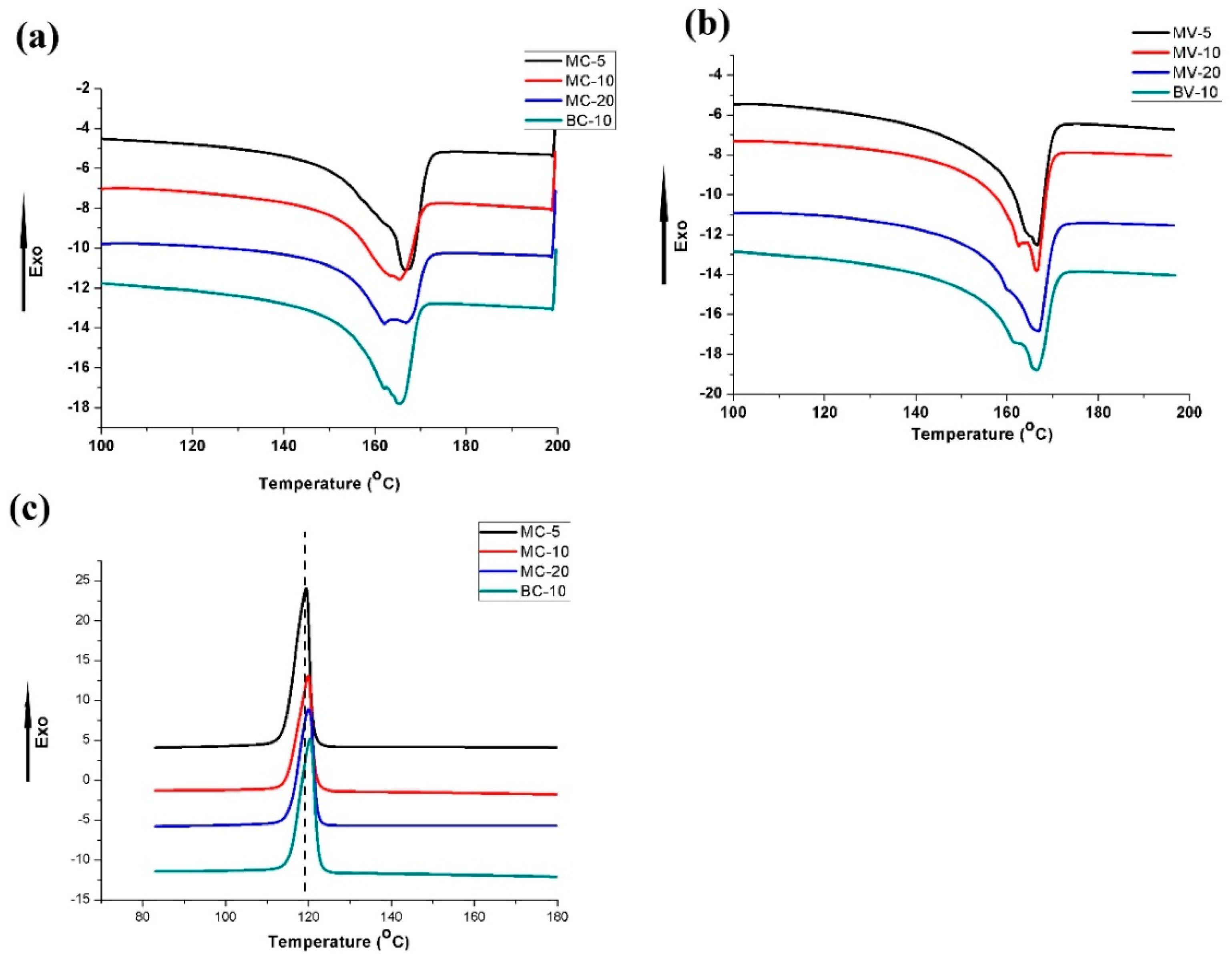 Polymers 11 00248 g007