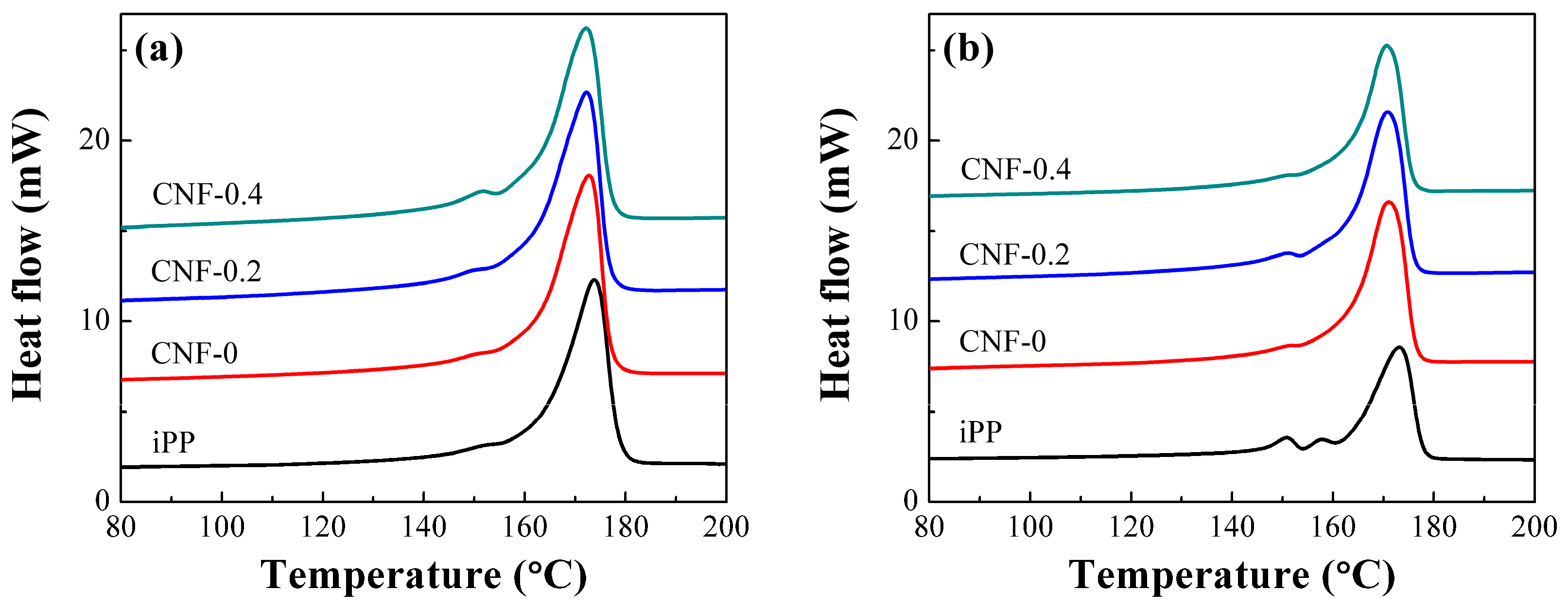 Polymers 11 00249 g008
