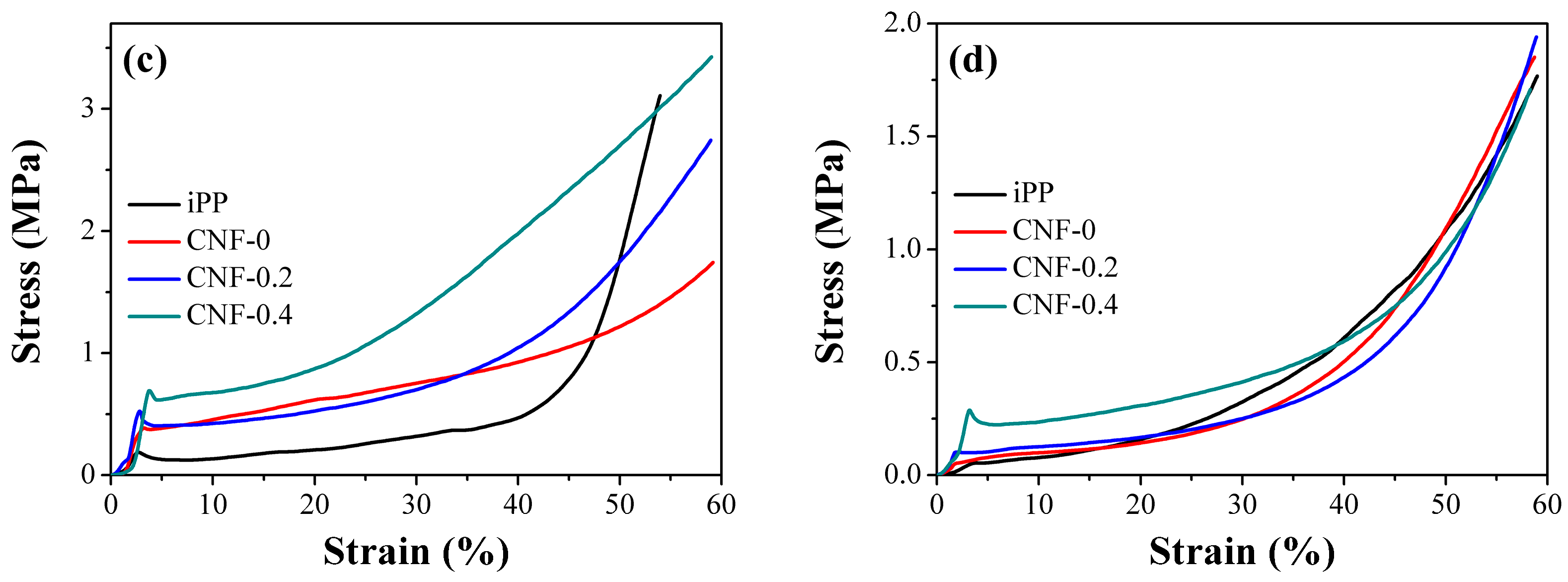 Polymers 11 00249 g009b