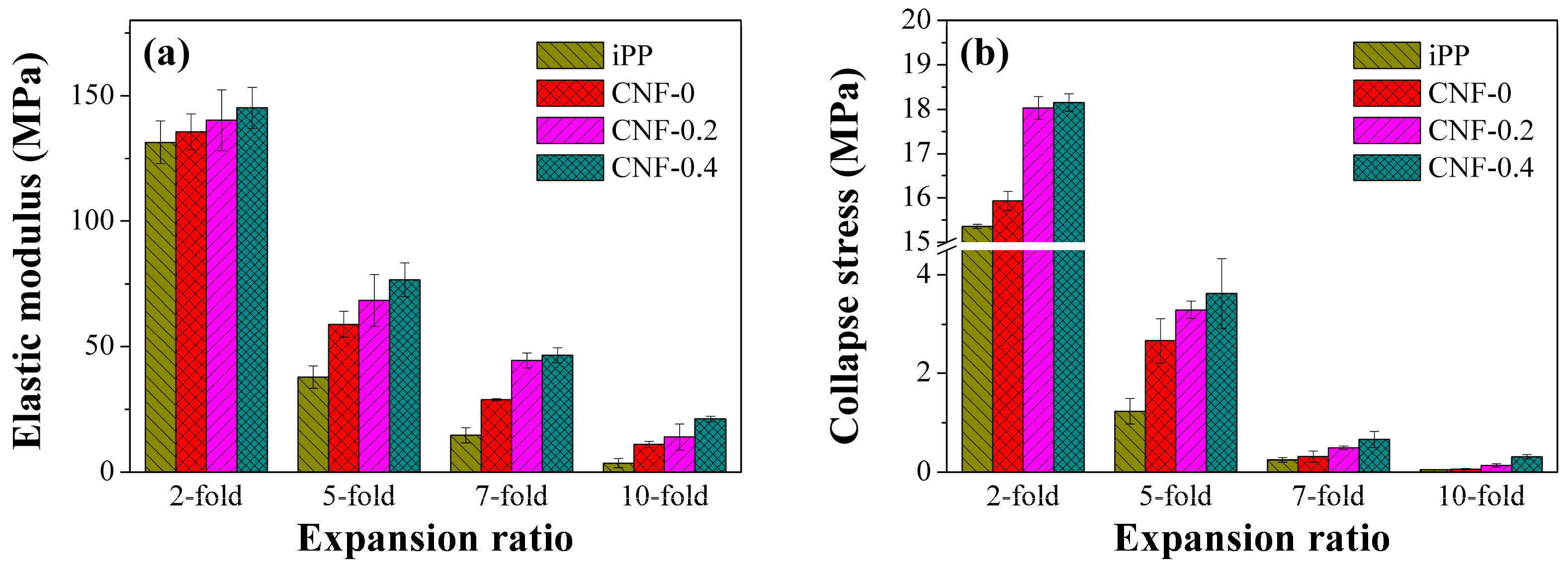 Polymers 11 00249 g010