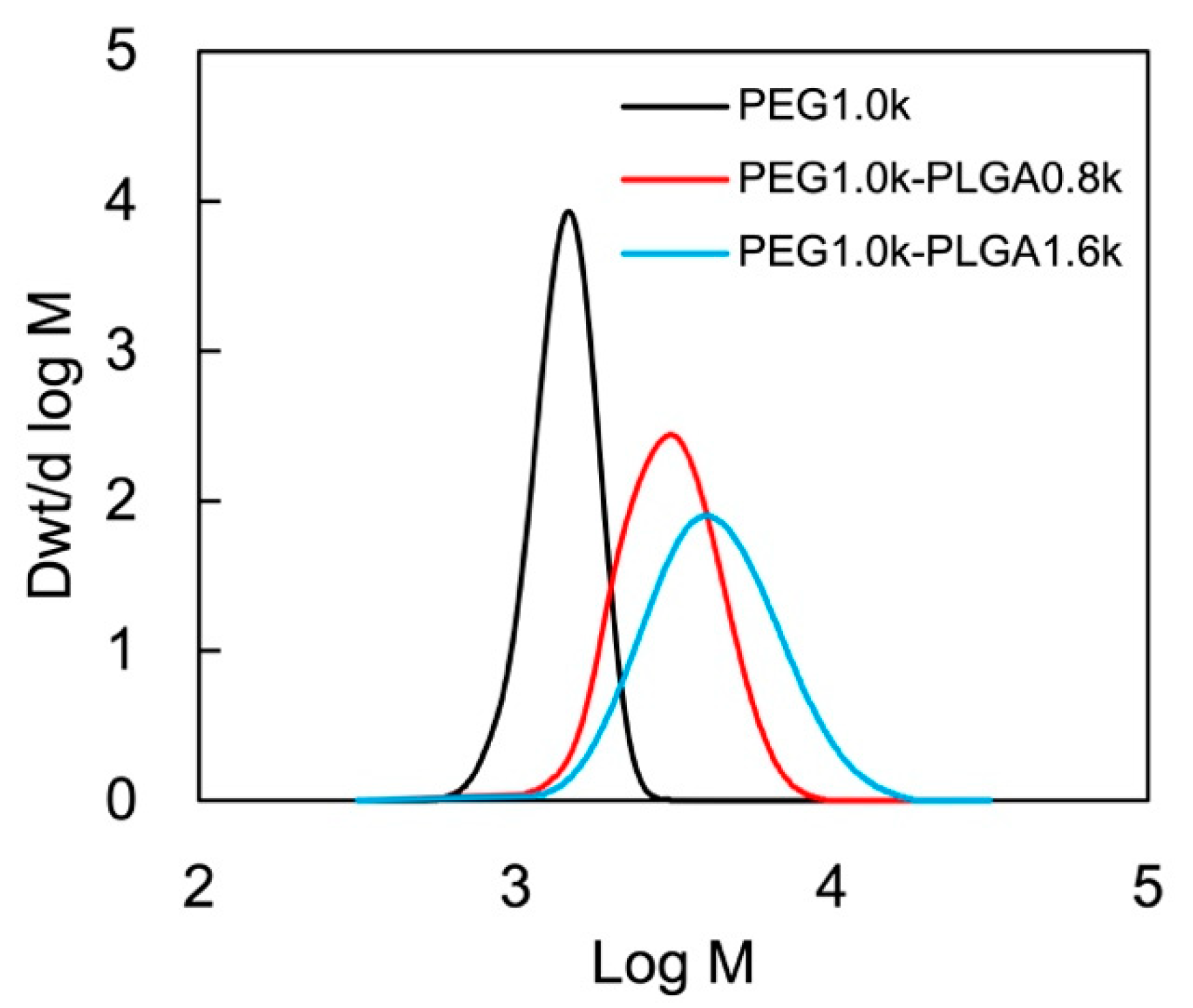 Polymers 11 00250 g002 Polymers 11 00250 g002