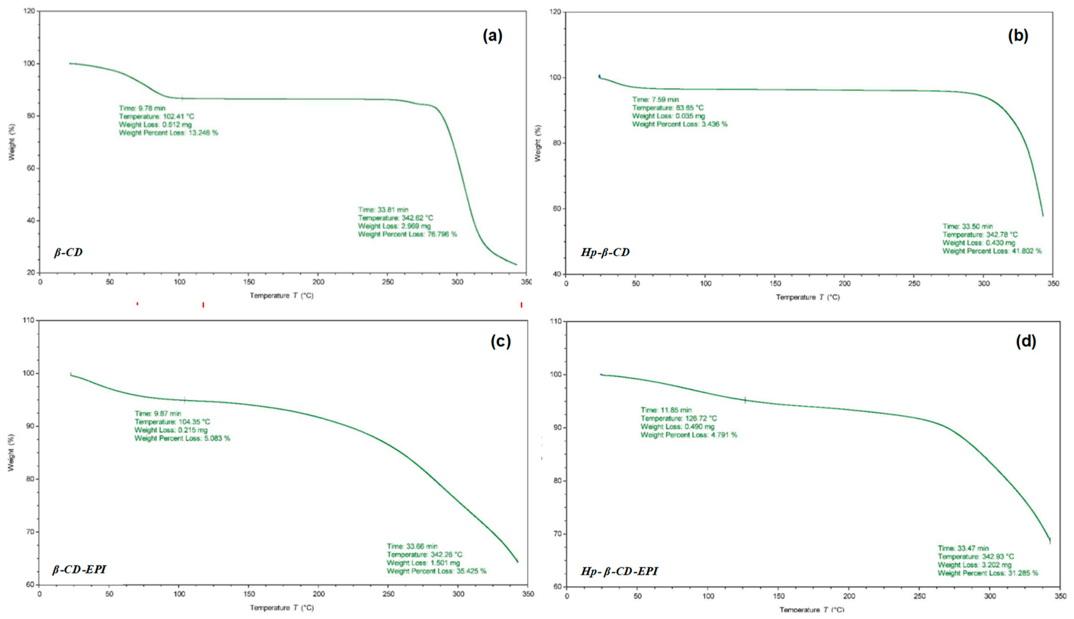 Polymers 11 00252 g008