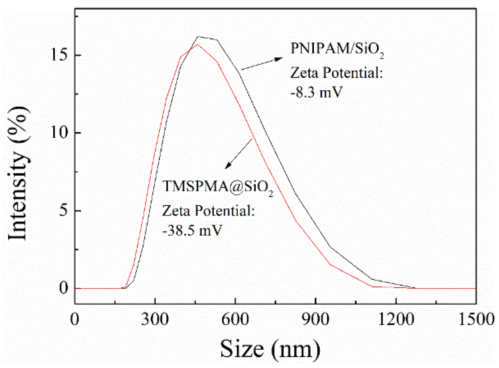Polymers 11 00253 g004 Polymers 11 00253 g004