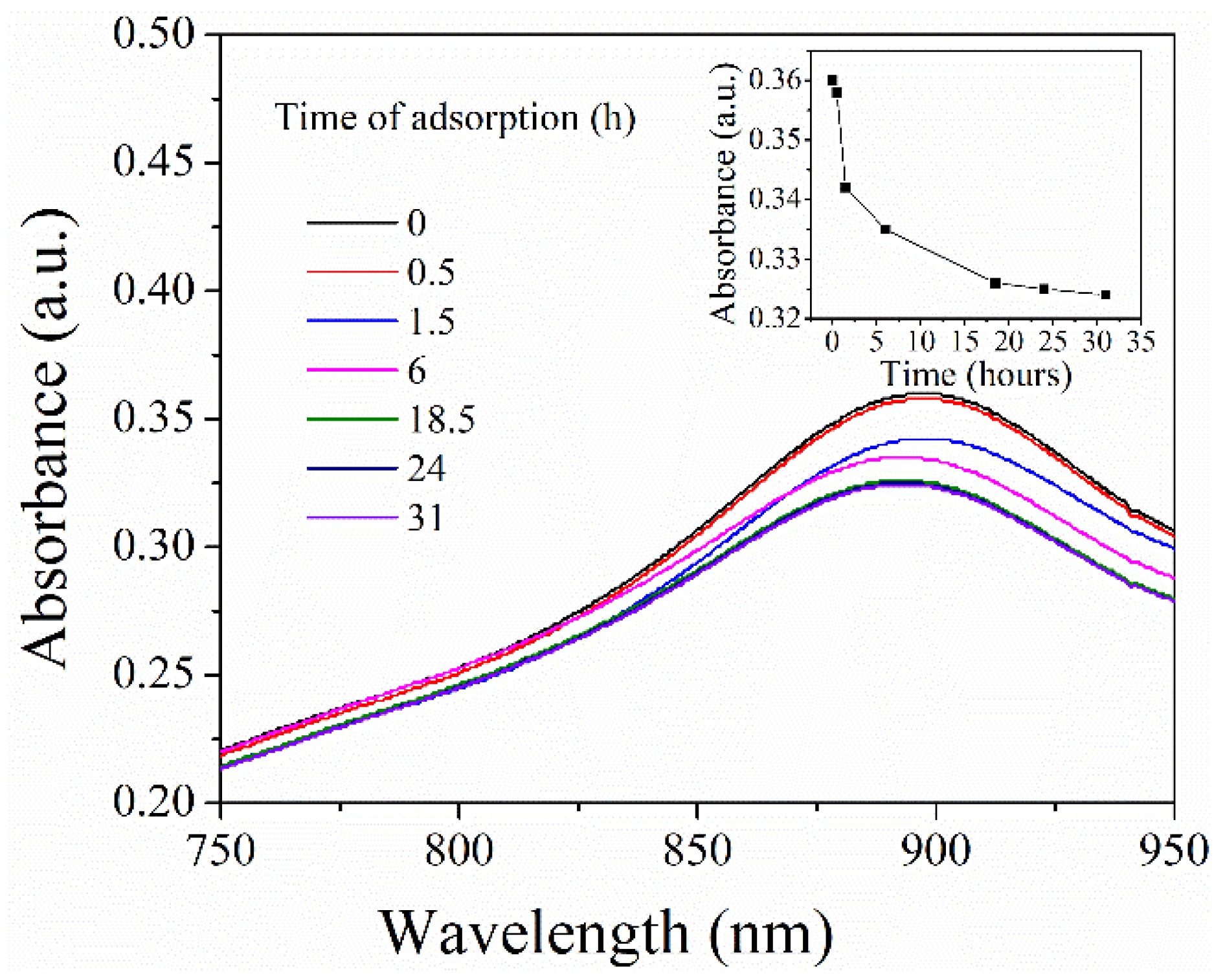 Polymers 11 00253 g006 Polymers 11 00253 g006
