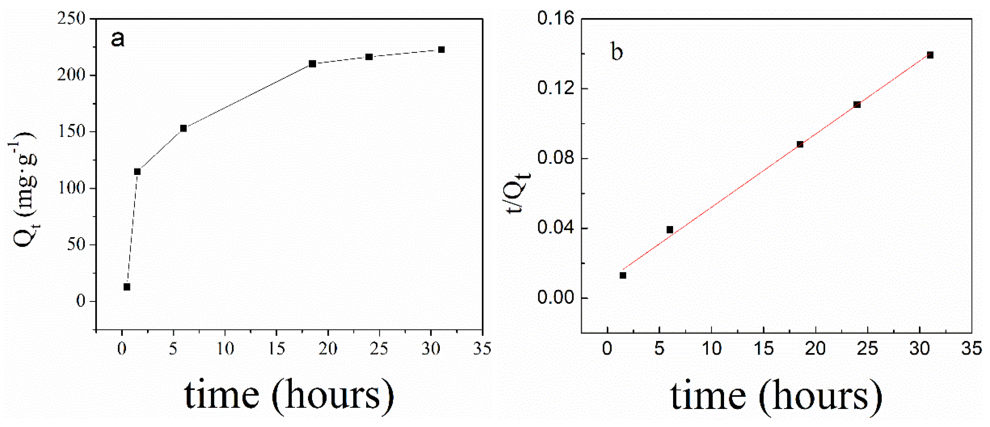 Polymers 11 00253 g007 Polymers 11 00253 g007