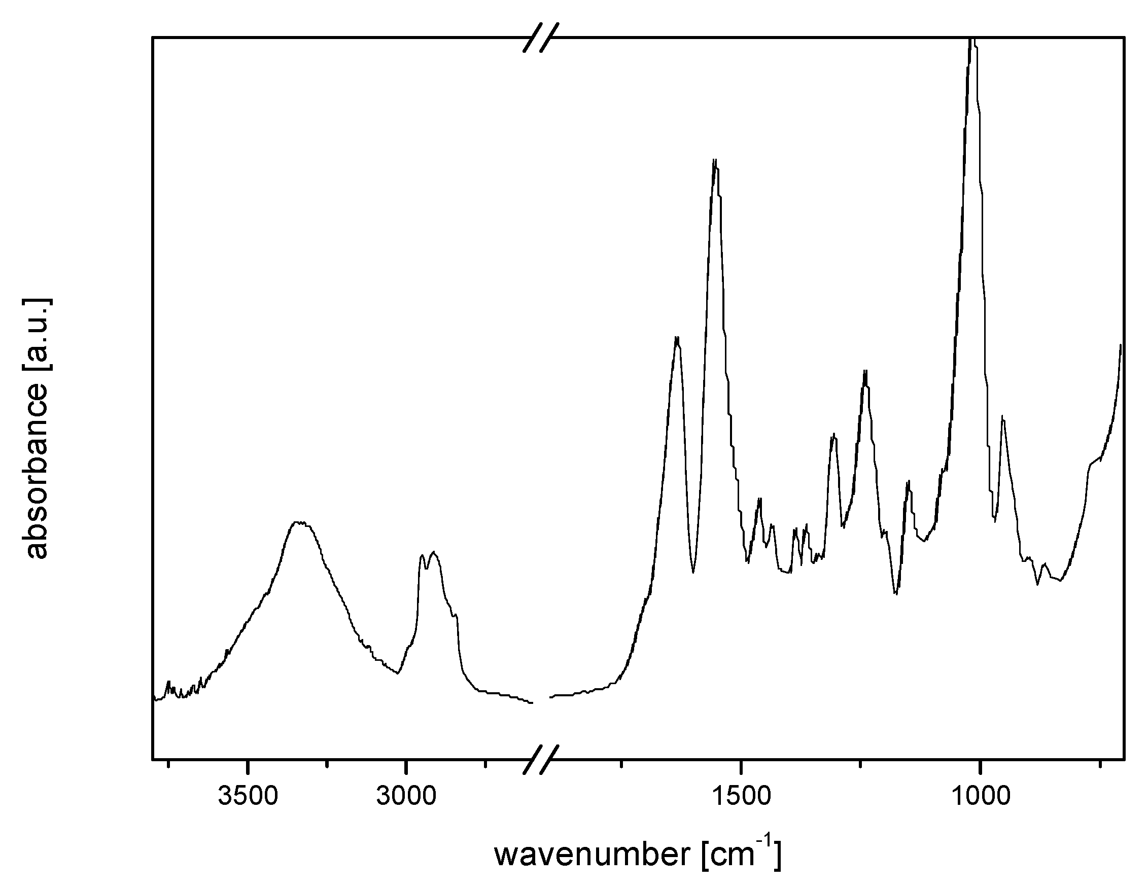 Polymers 11 00256 g001 Polymers 11 00256 g001