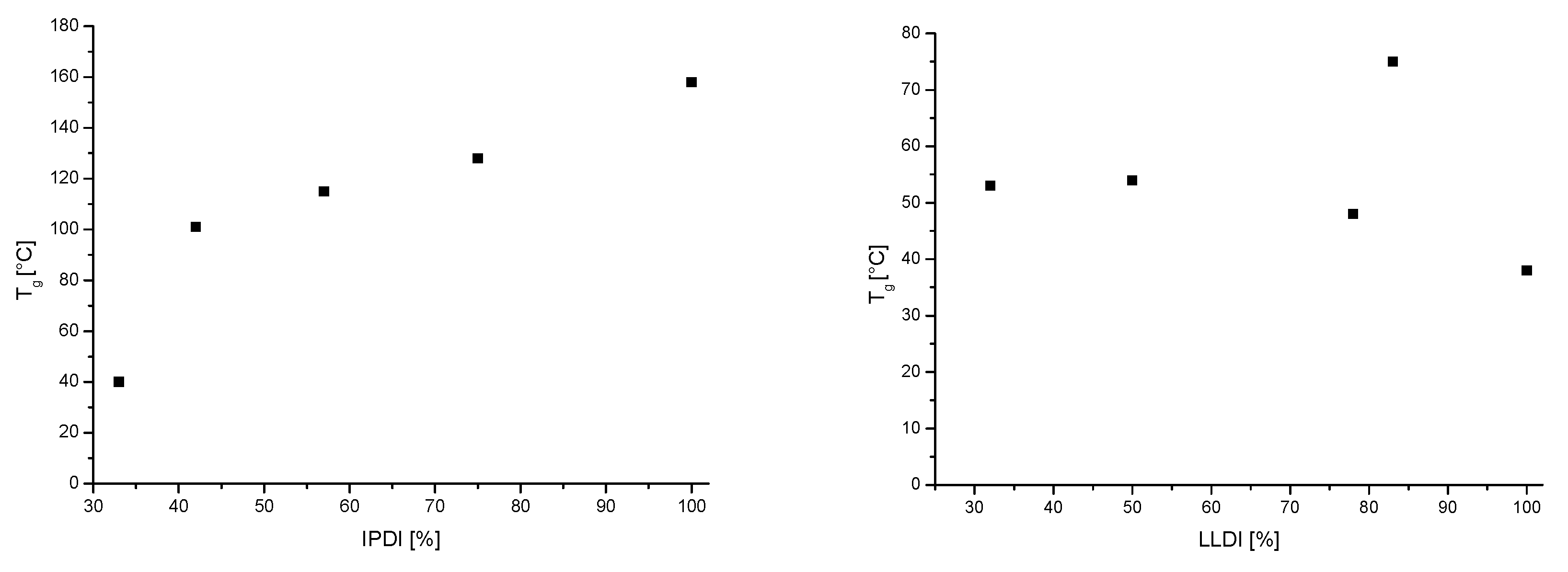 Polymers 11 00256 g005 Polymers 11 00256 g005