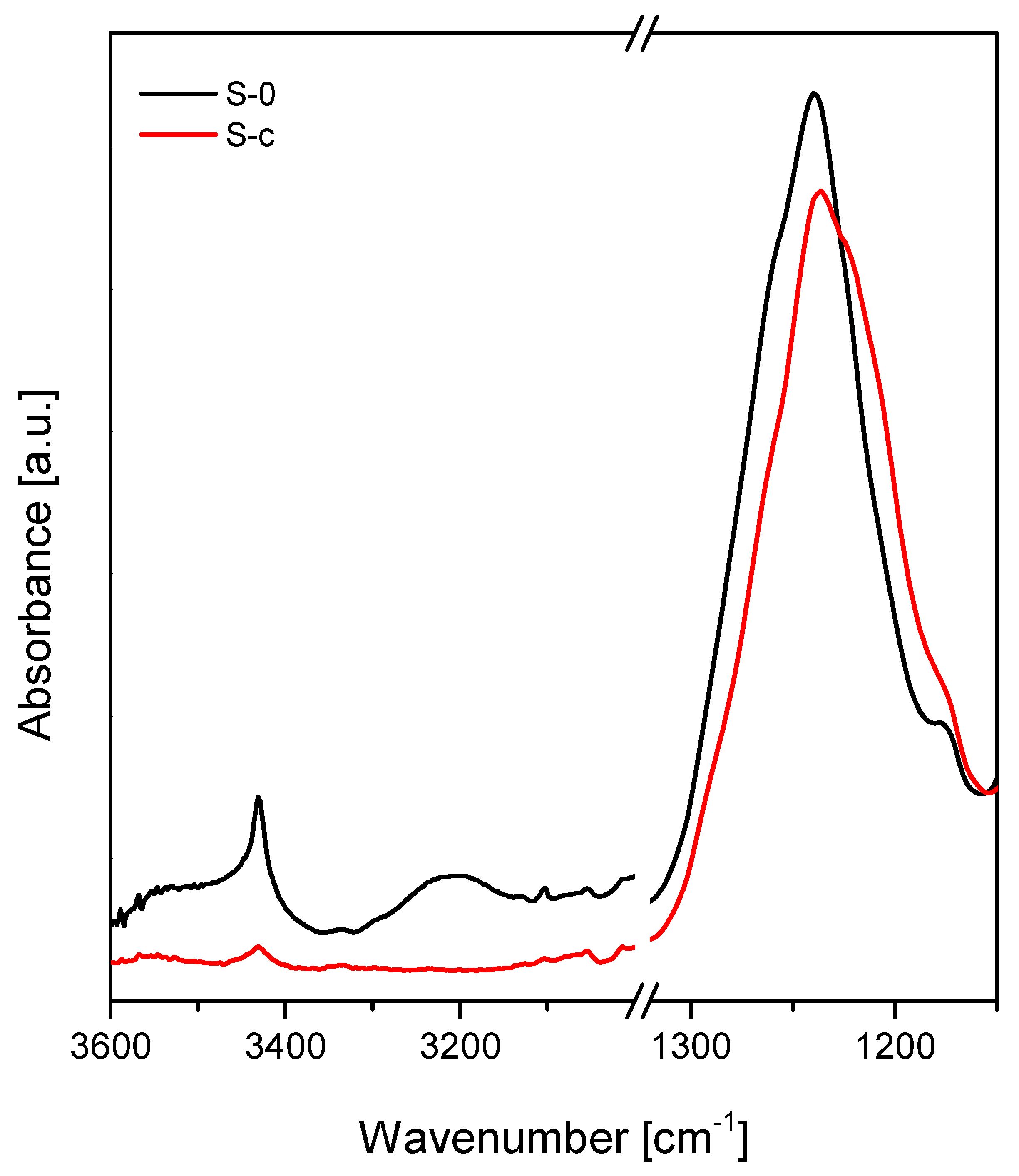 Polymers 11 00257 g002