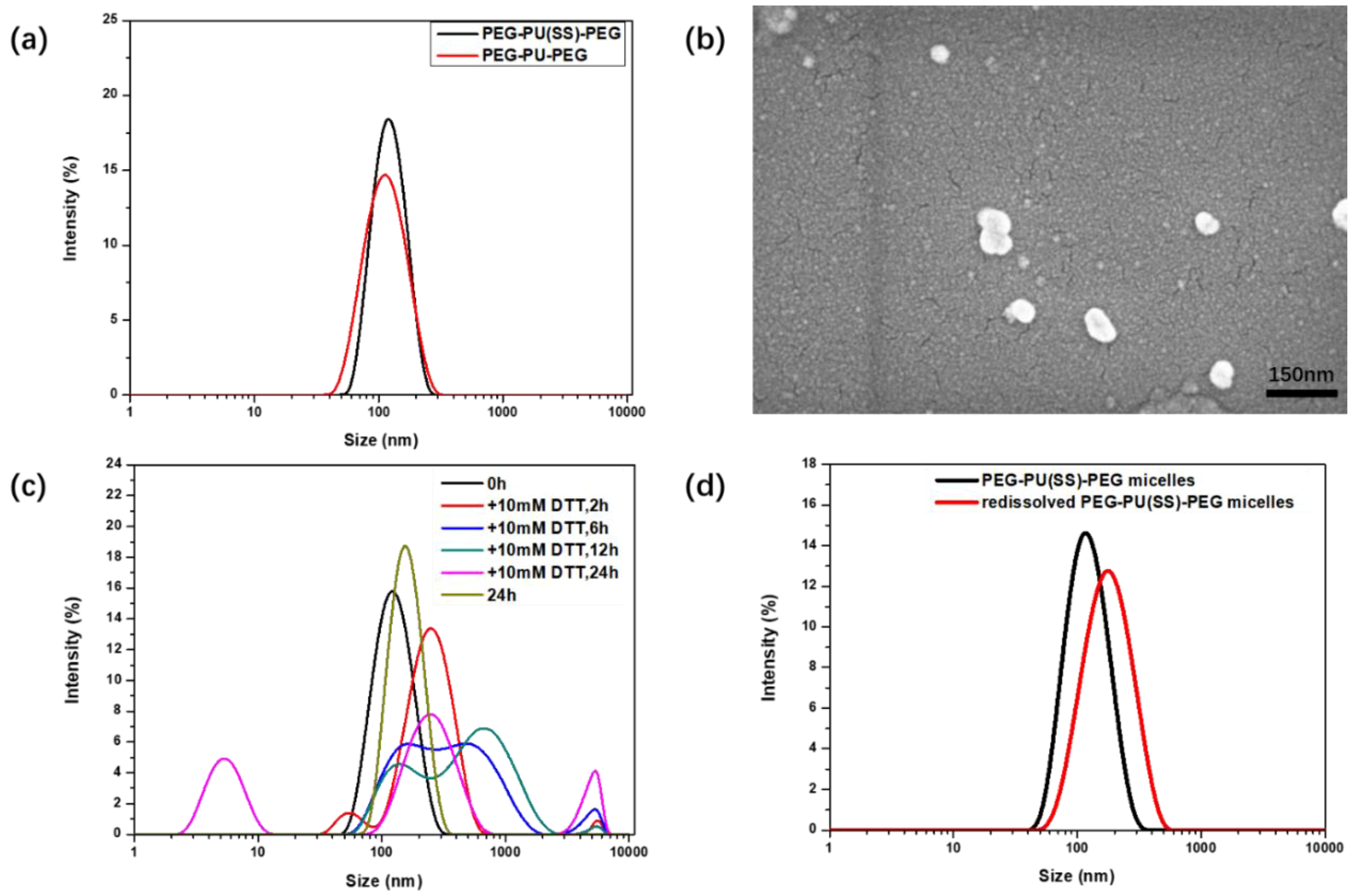 Polymers 11 00262 g002 550