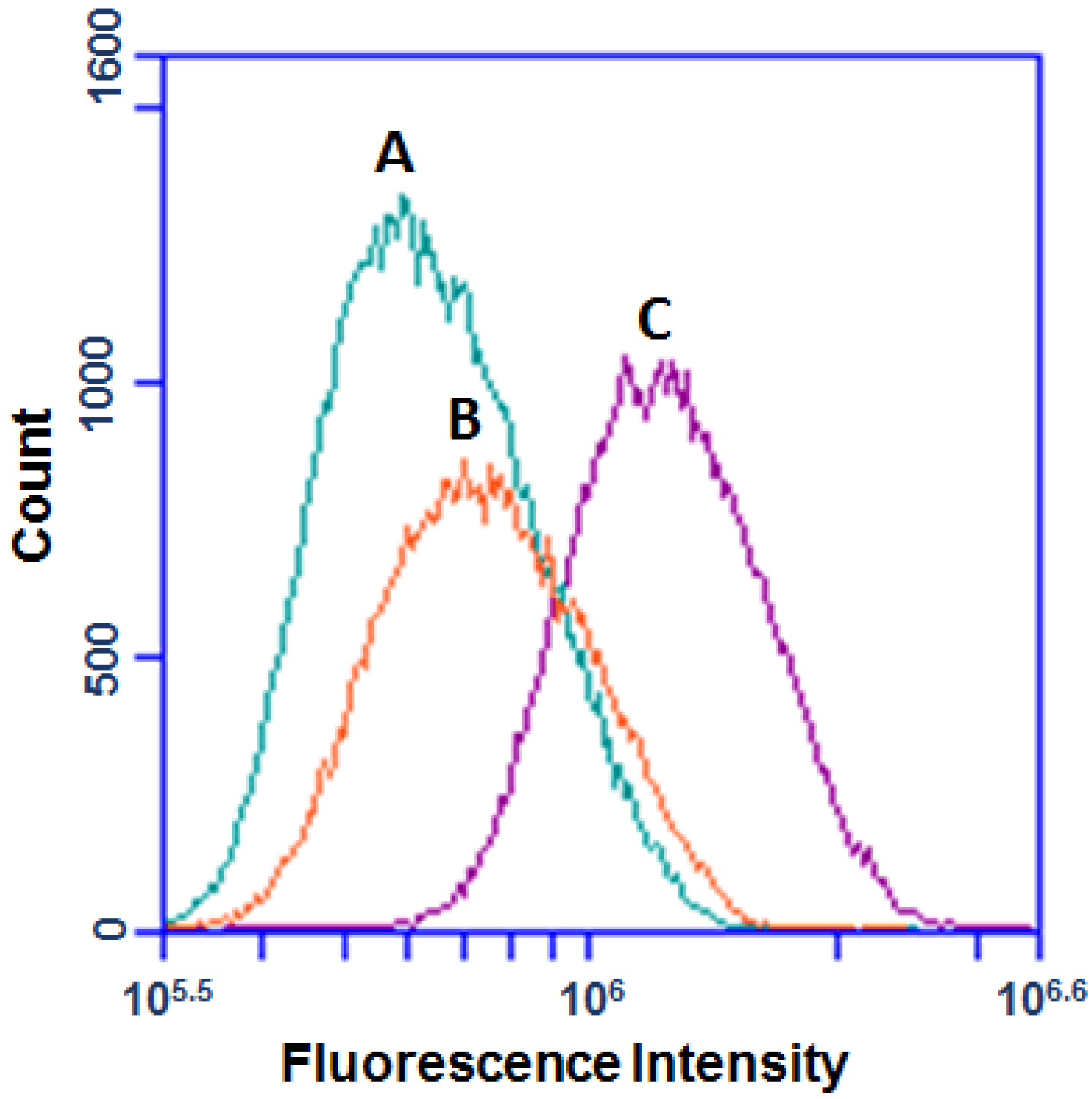 Polymers 11 00262 g005 550
