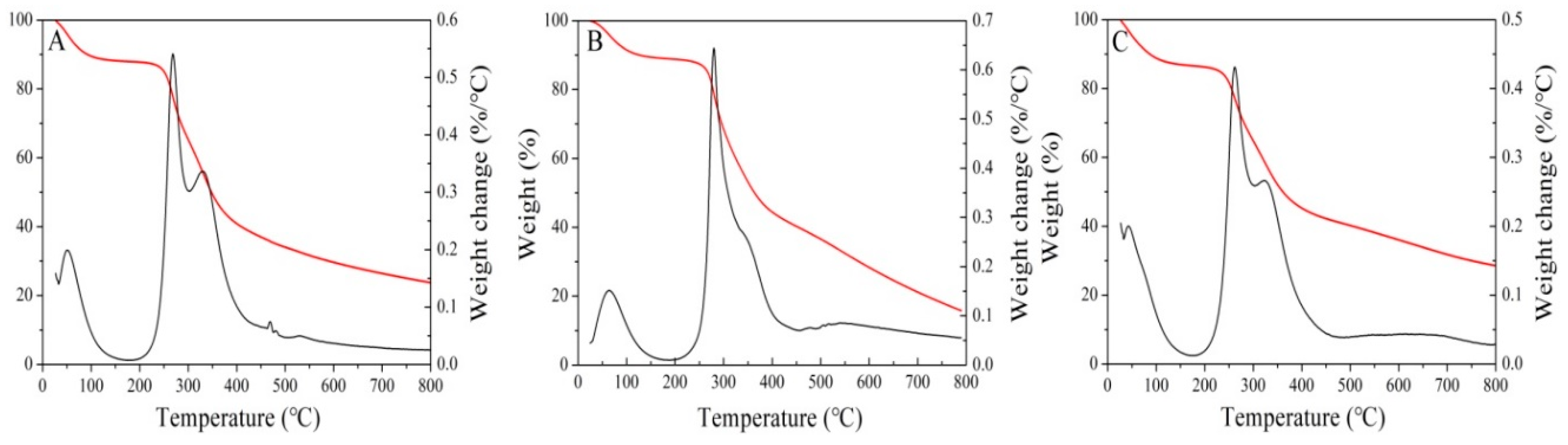 Polymers 11 00263 g003