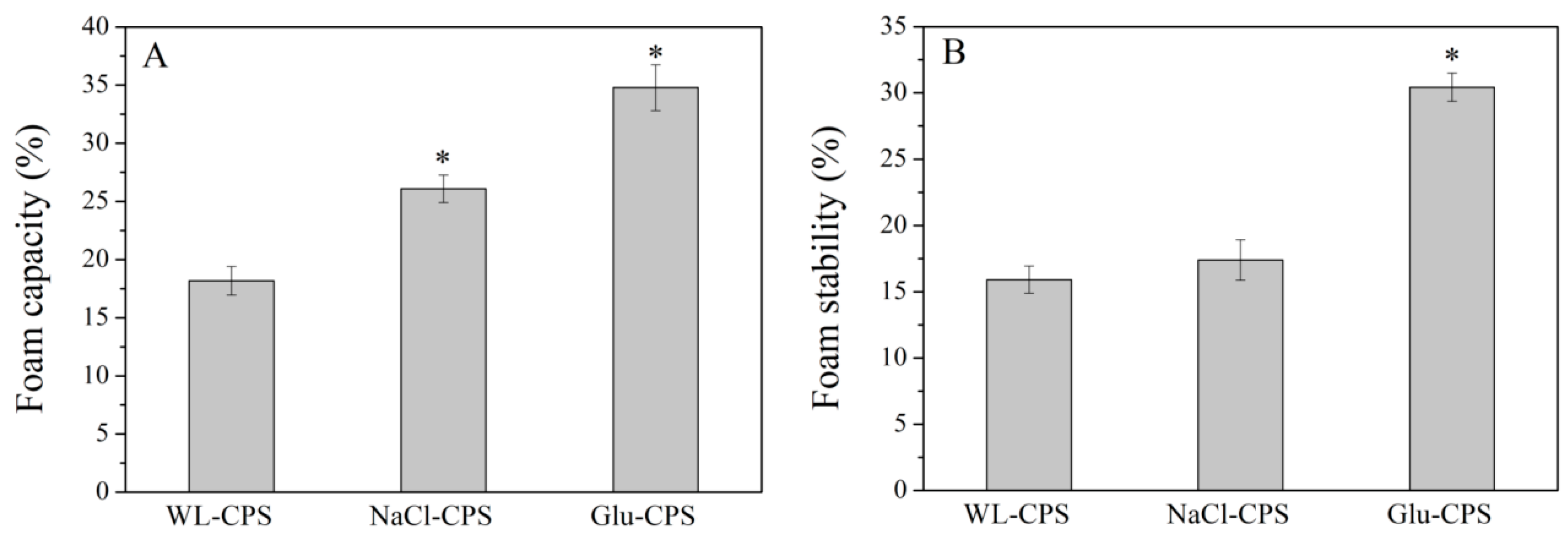 Polymers 11 00263 g005