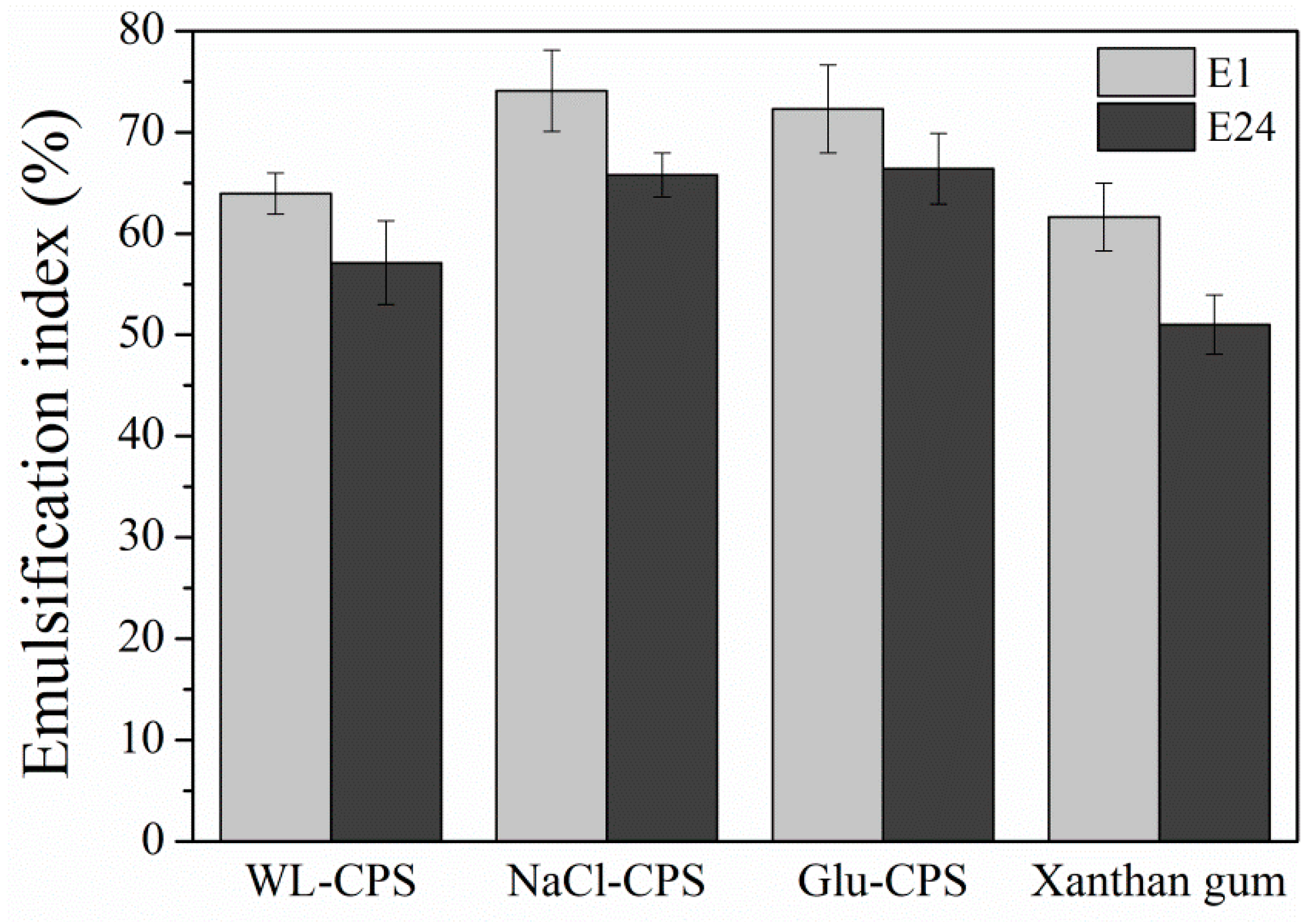 Polymers 11 00263 g006