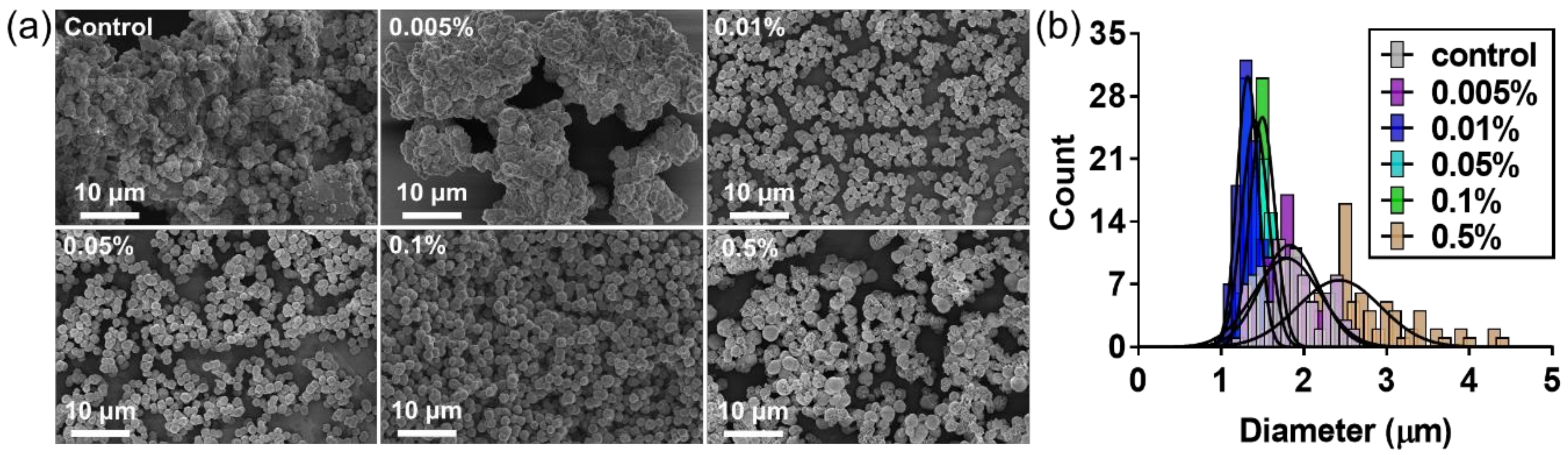 Polymers 11 00264 g001