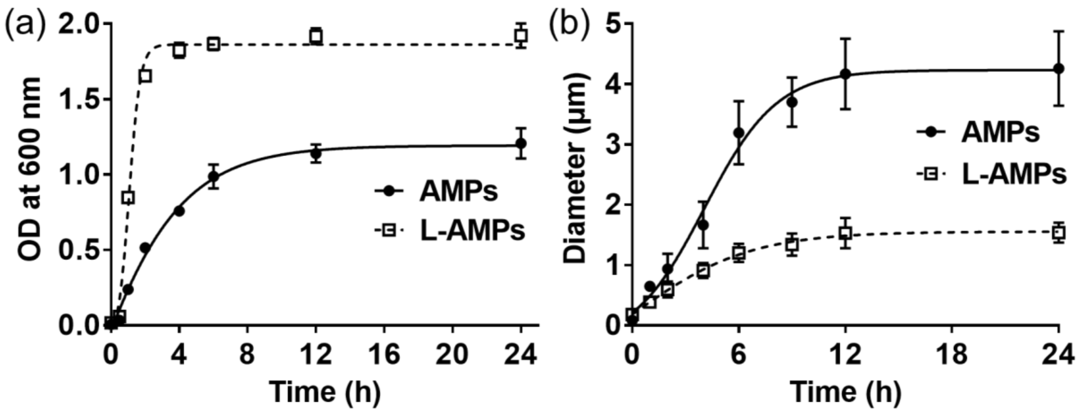 Polymers 11 00264 g002