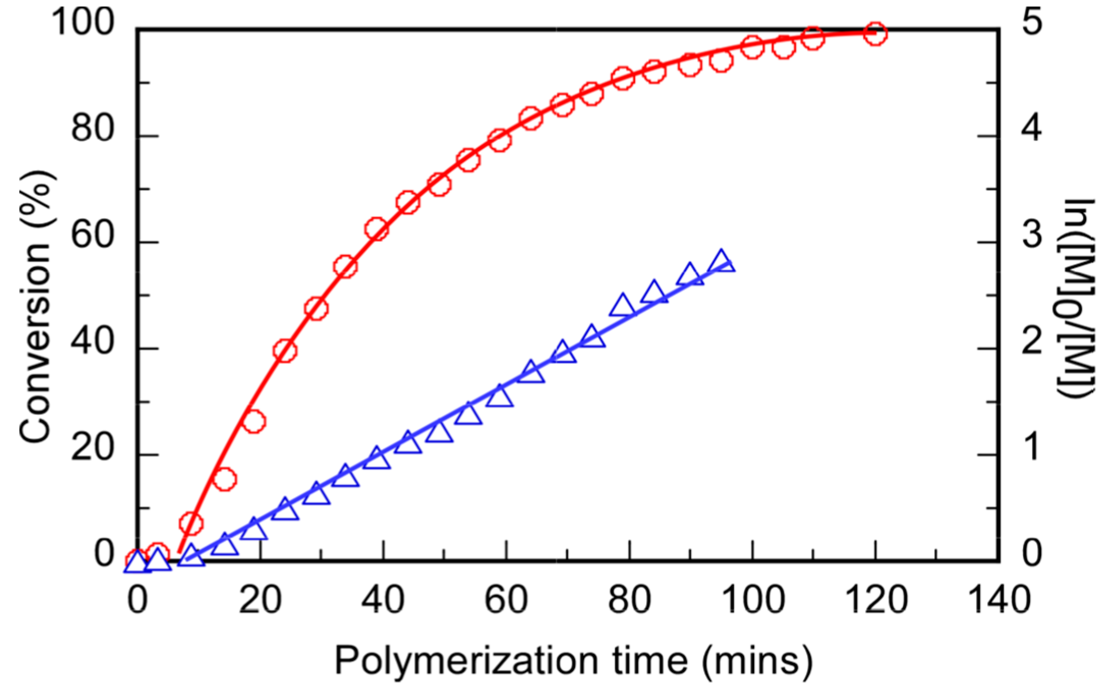 Polymers 11 00265 g001 550
