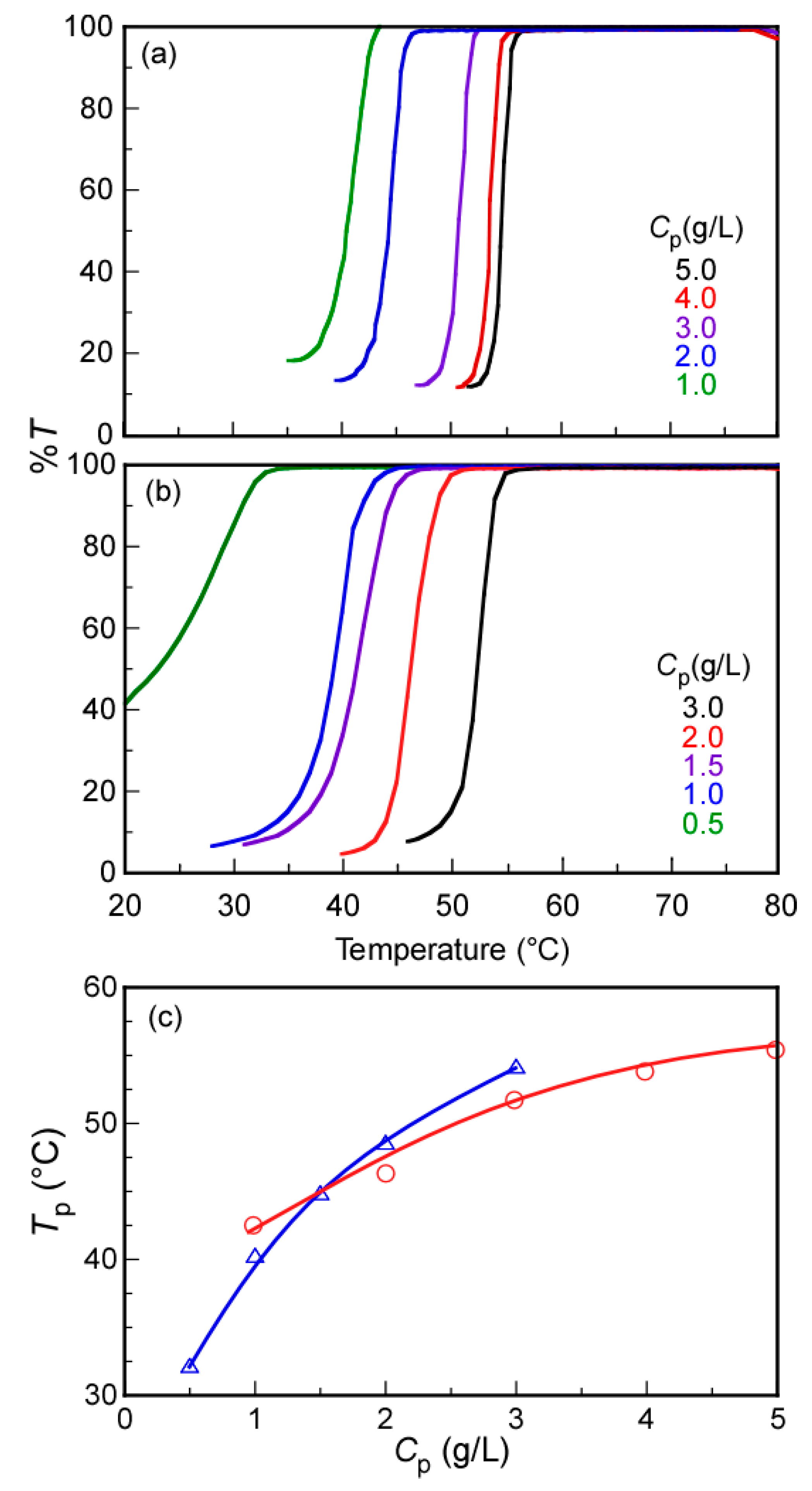Polymers 11 00265 g004 550