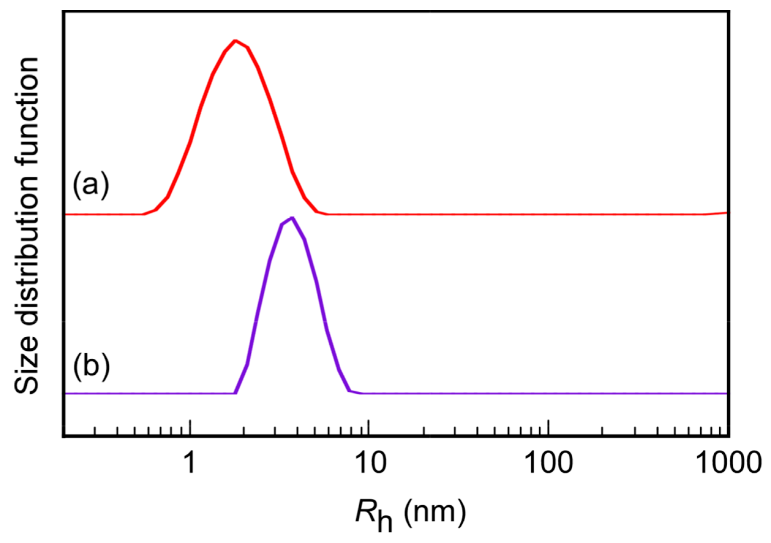 Polymers 11 00265 g006 550