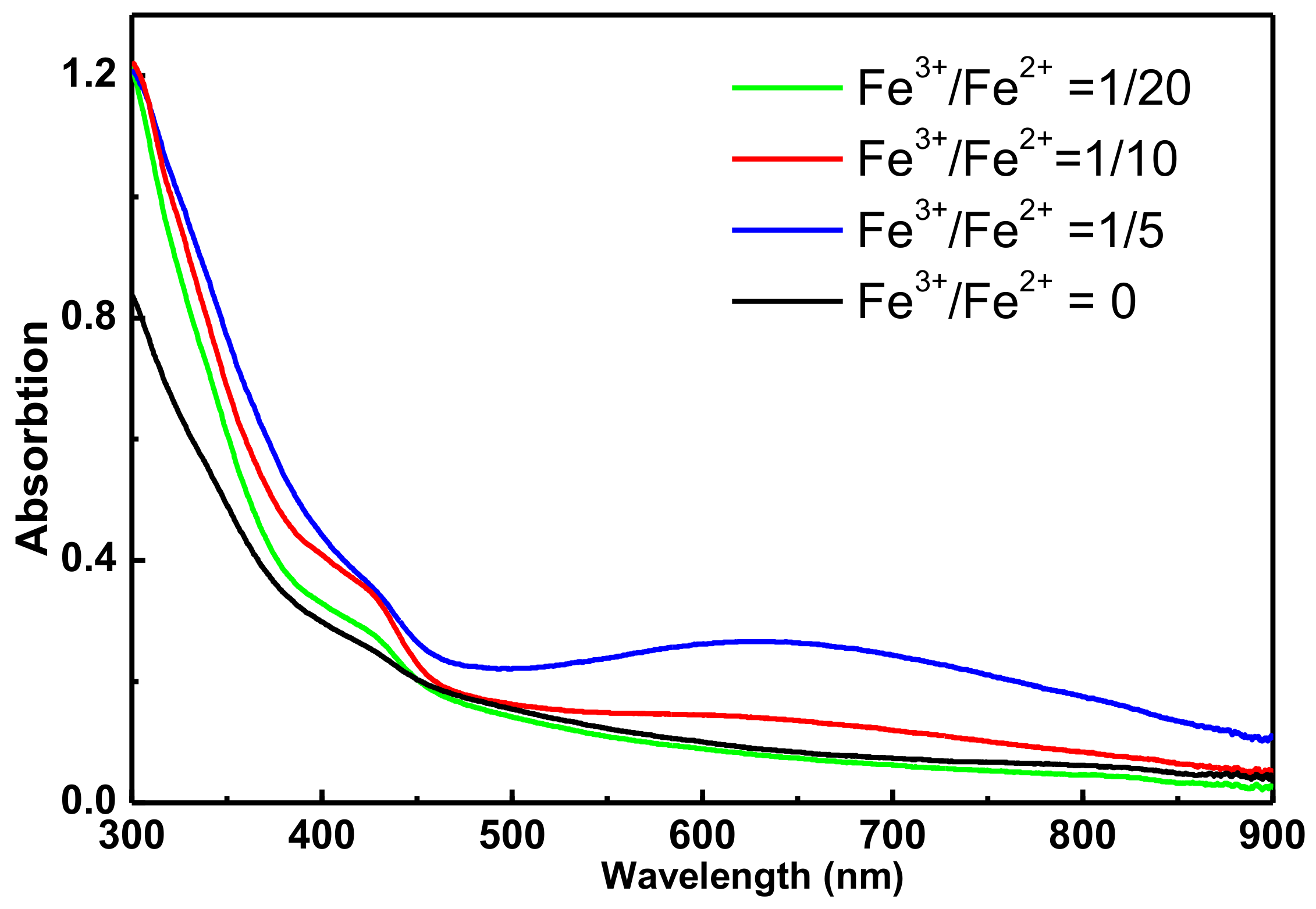 Polymers 11 00266 g003