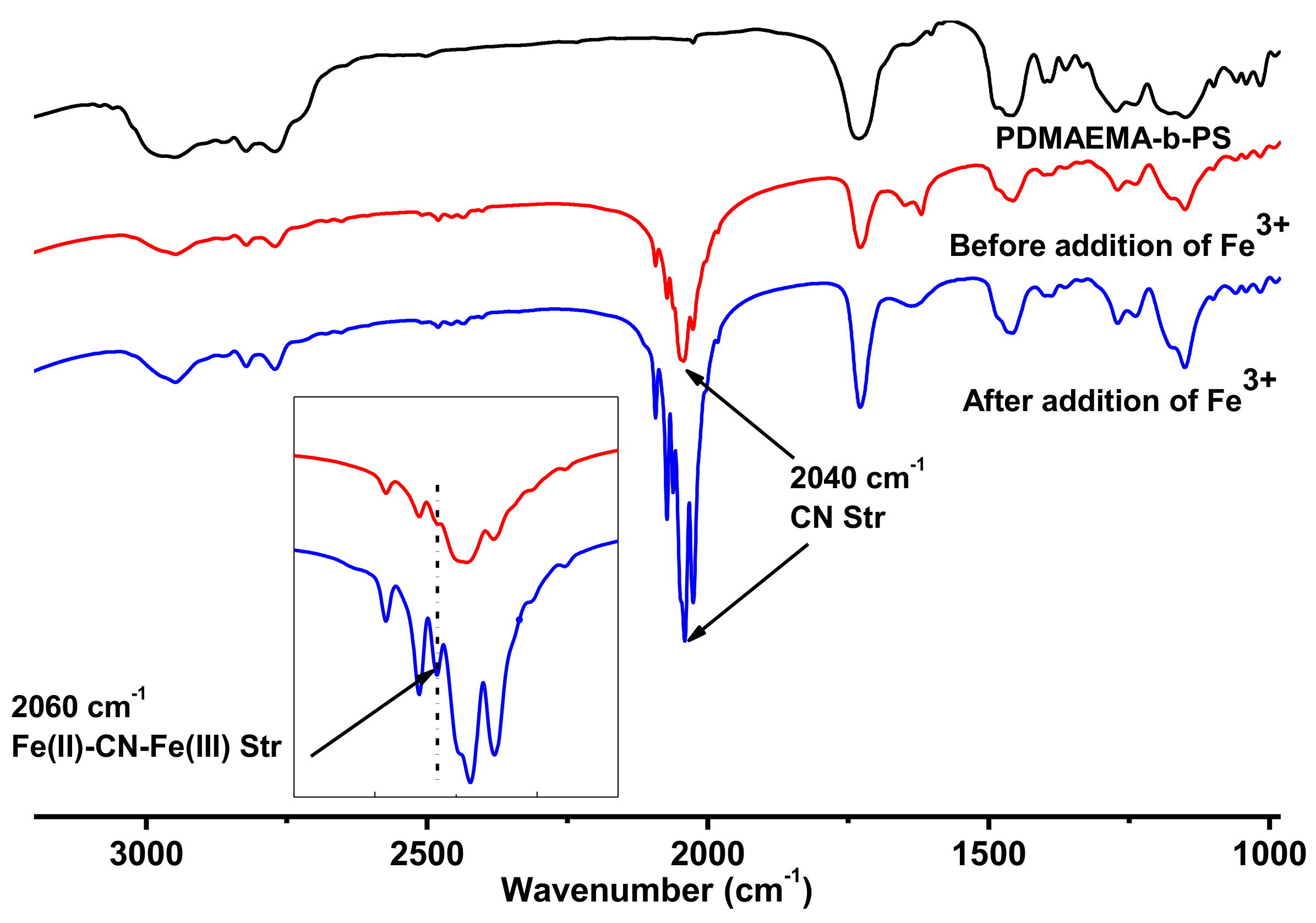 Polymers 11 00266 g004