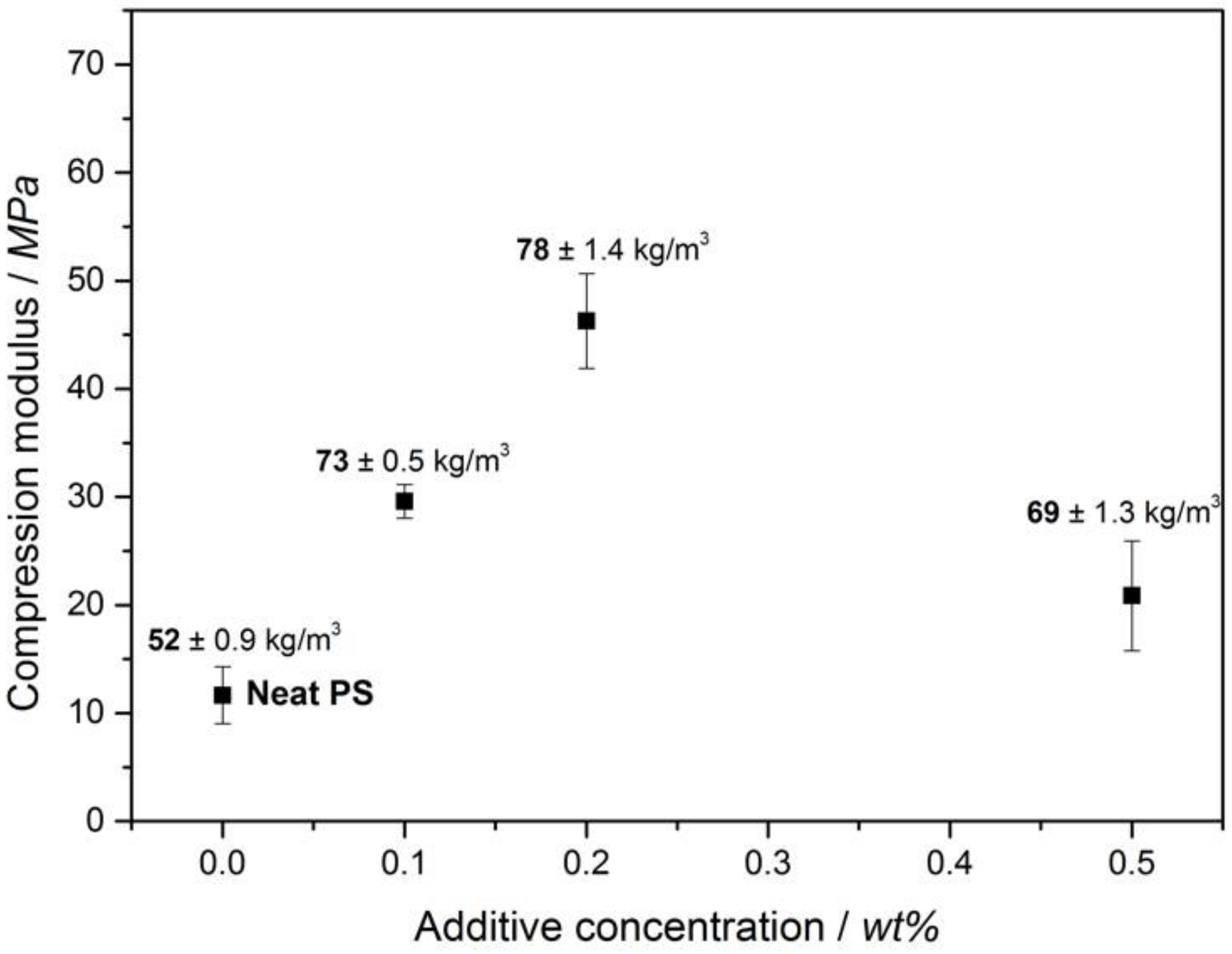 Polymers 11 00268 g005