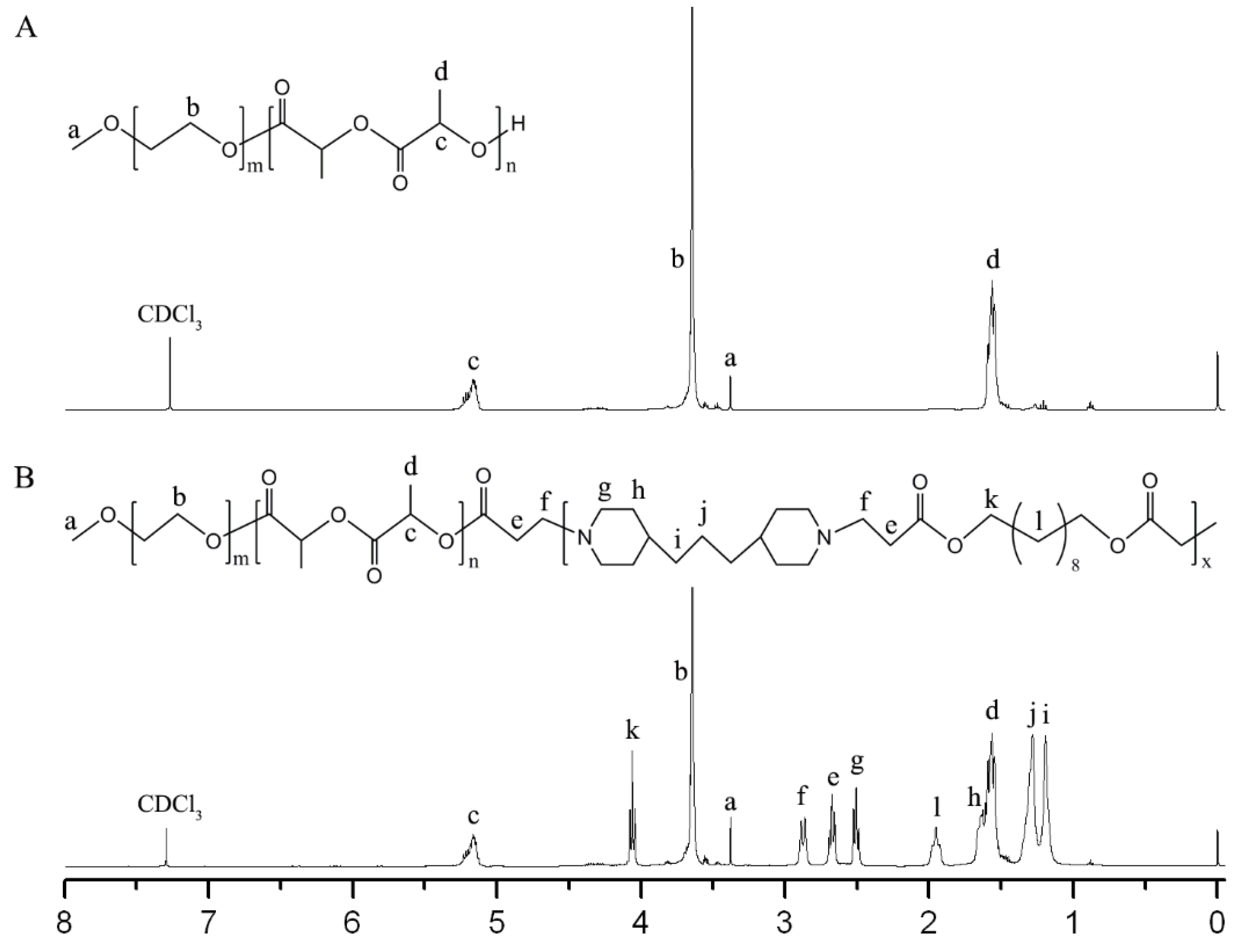 Polymers 11 00270 g002 550