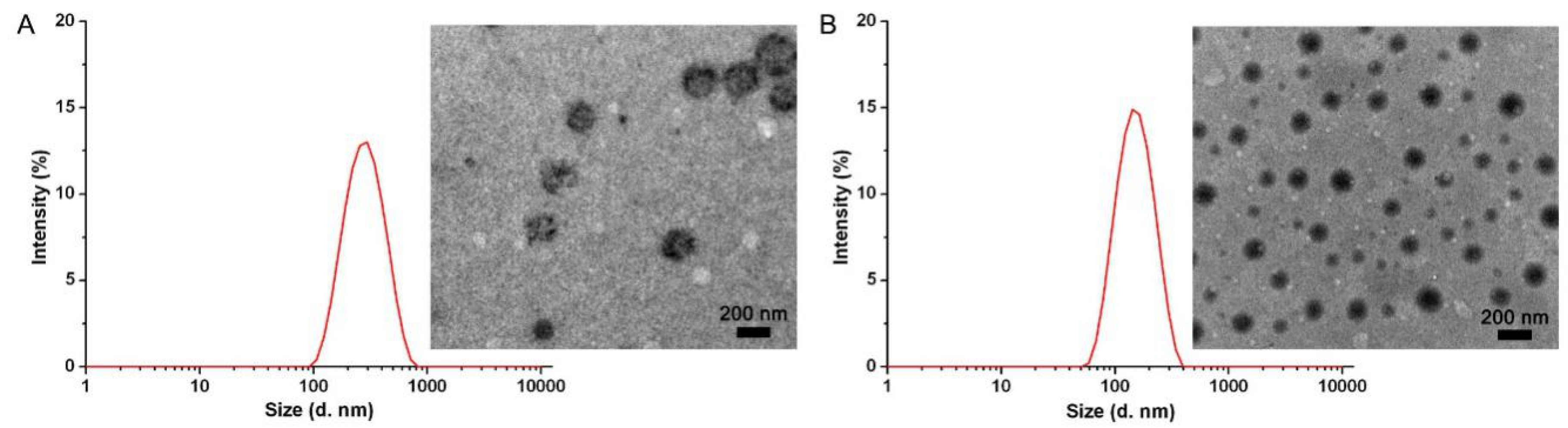 Polymers 11 00270 g003 550