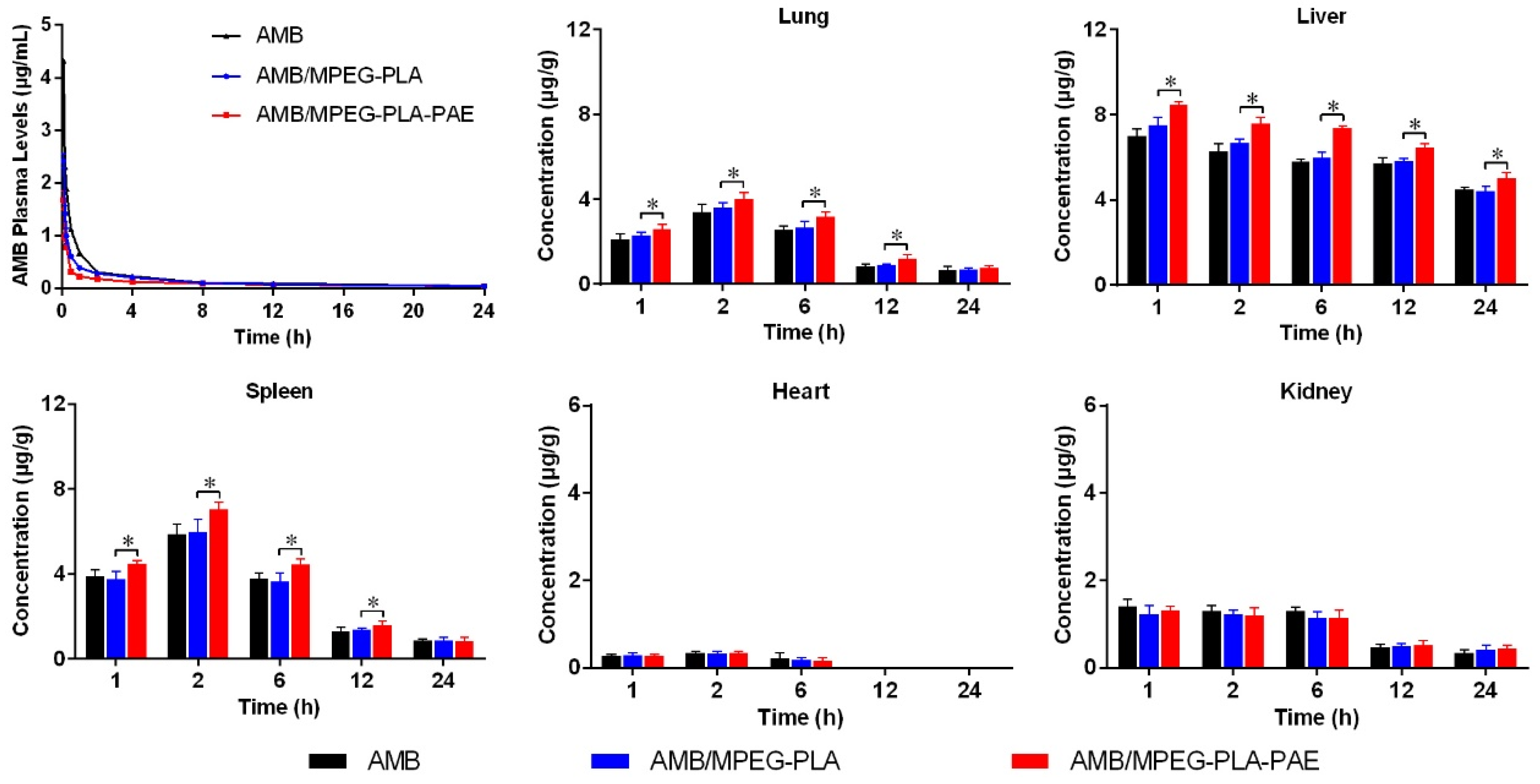 Polymers 11 00270 g005 550