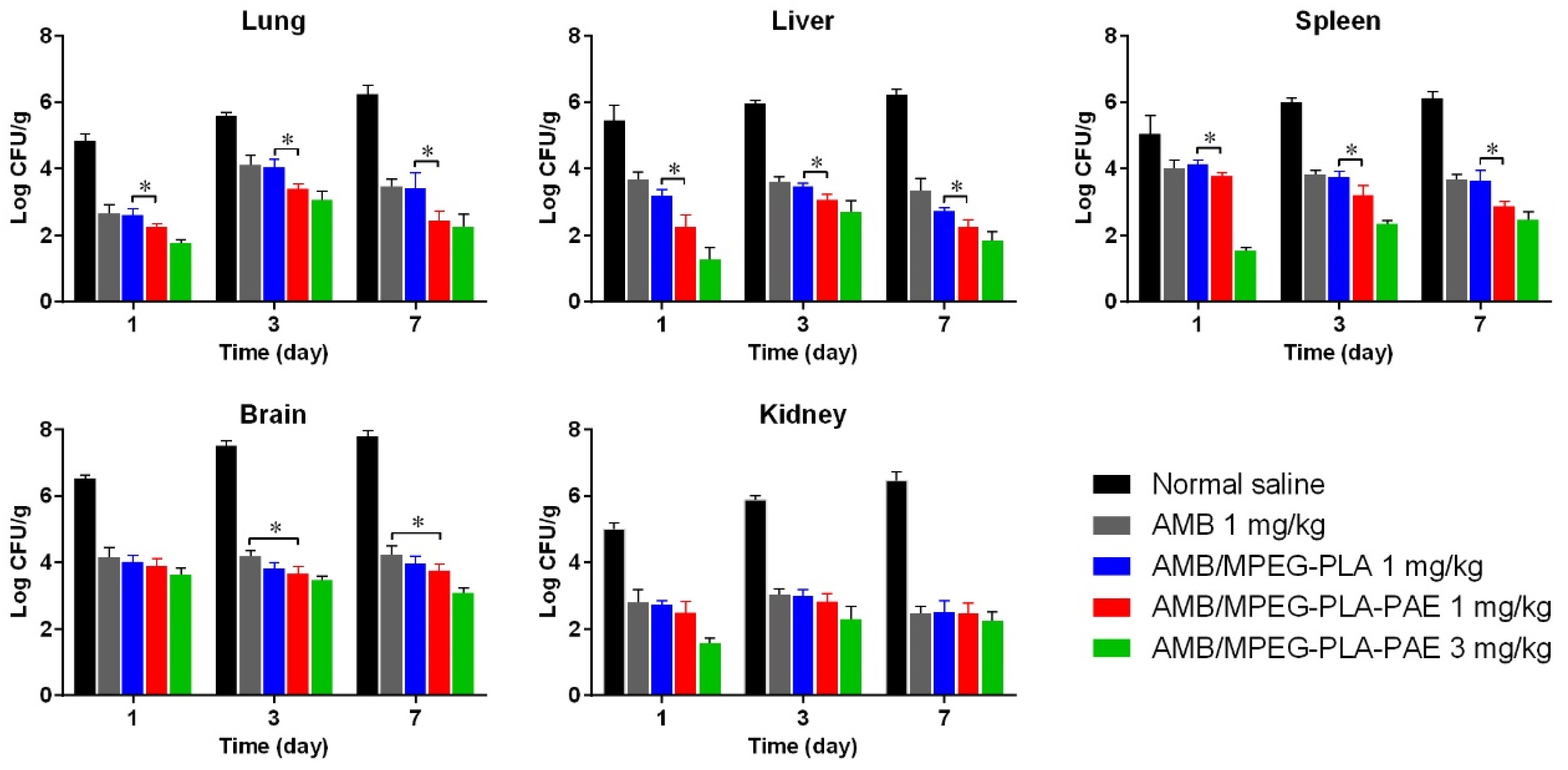 Polymers 11 00270 g006 550