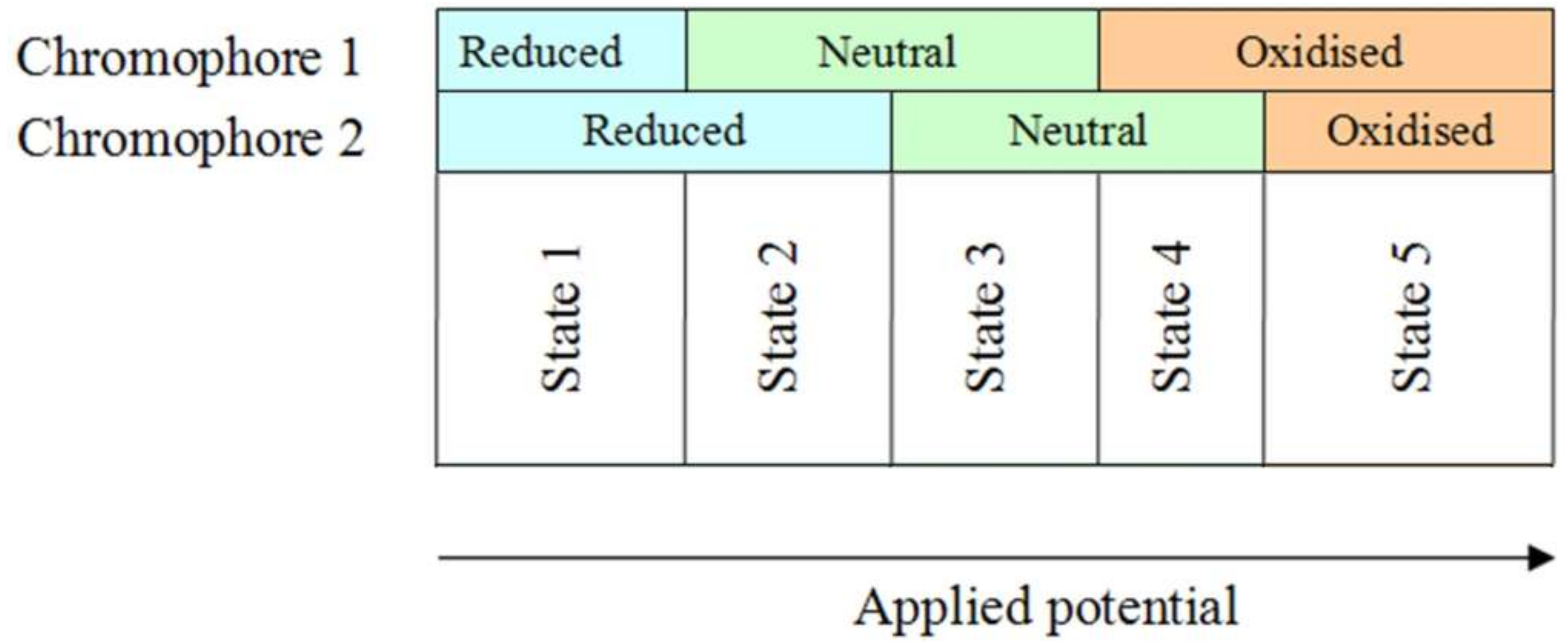Polymers 11 00273 g001