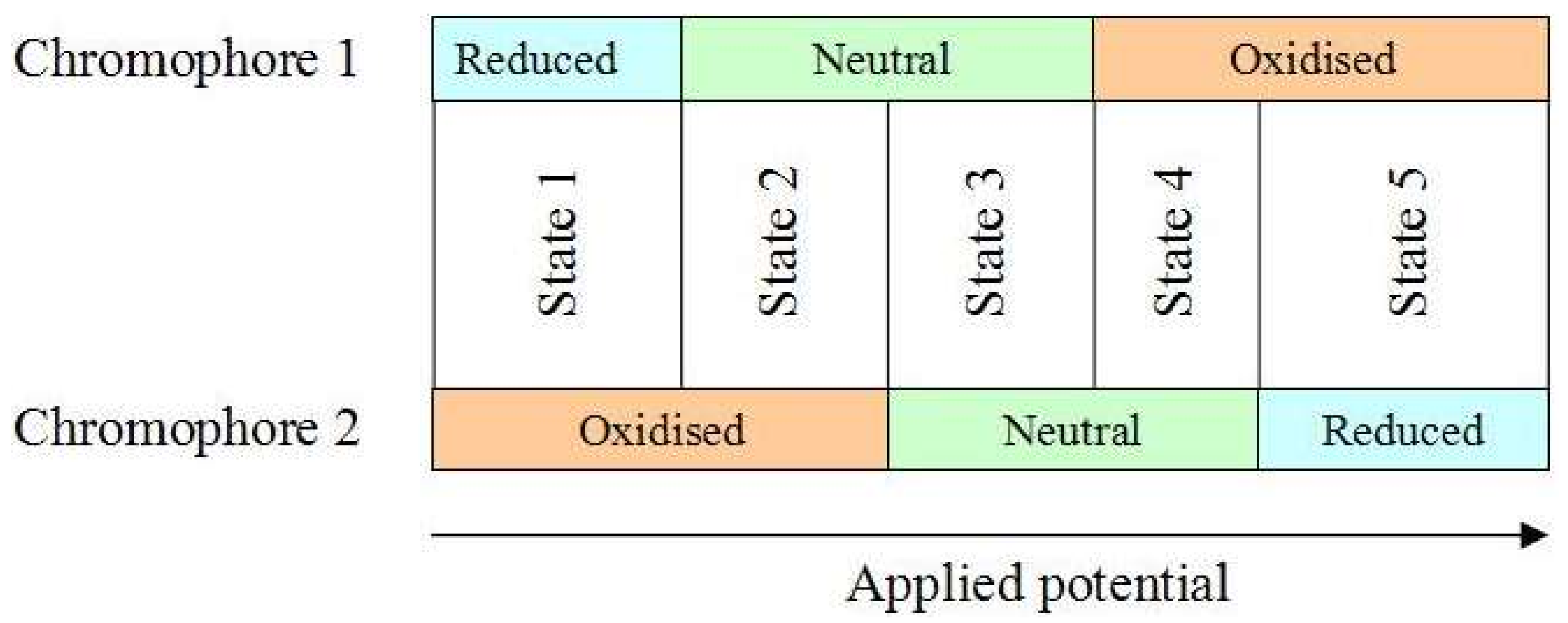 Polymers 11 00273 g002