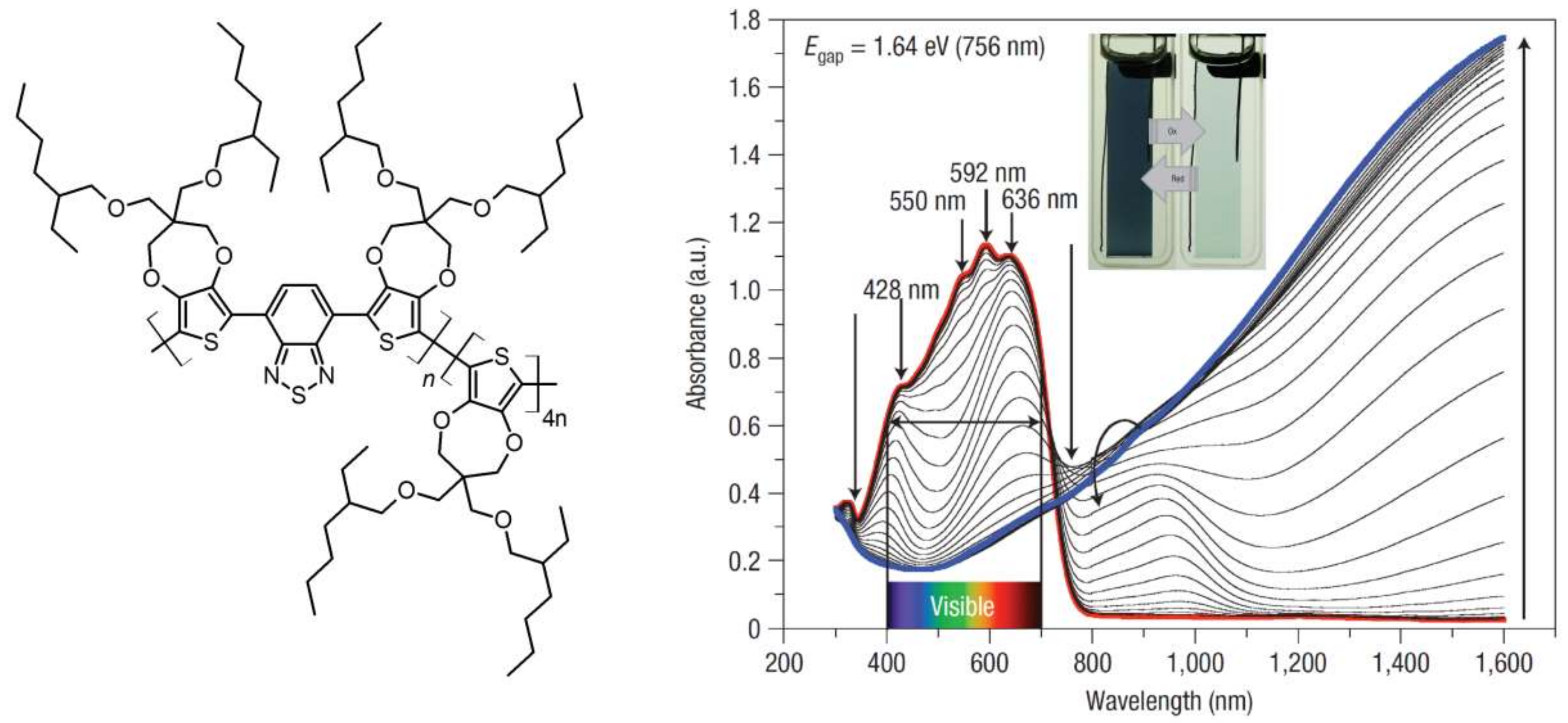 Polymers 11 00273 g005