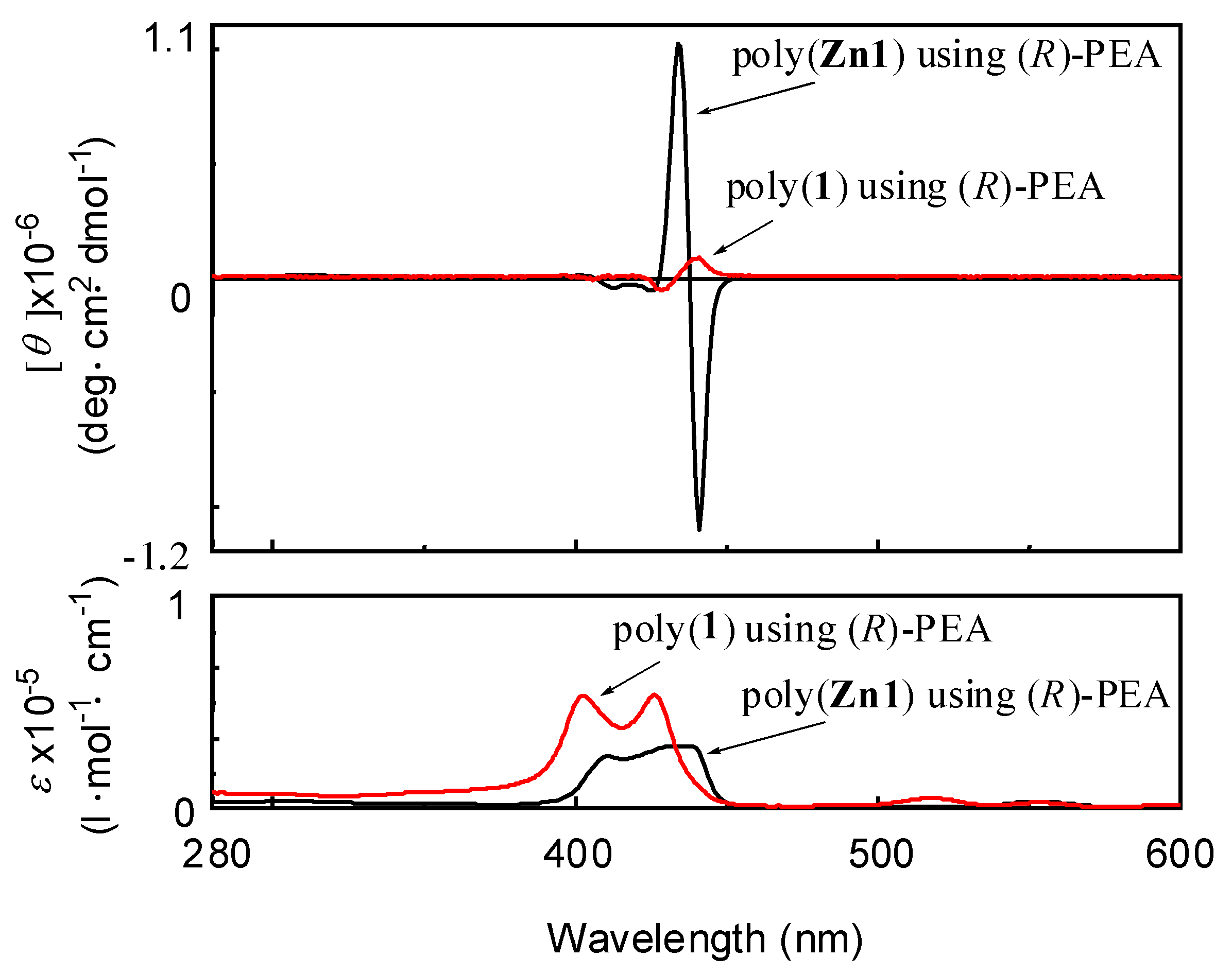 Polymers 11 00274 g002