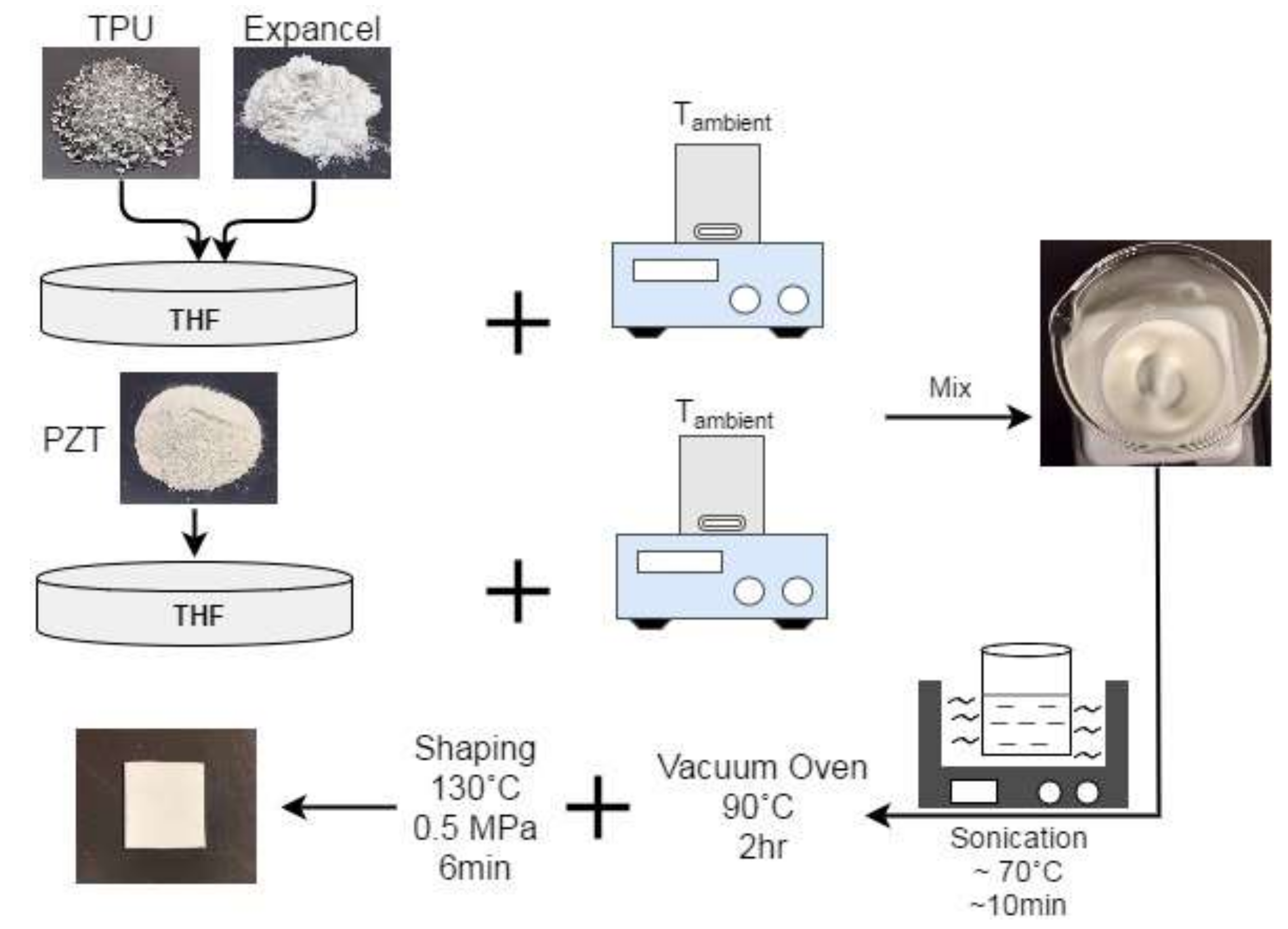 Polymers 11 00280 g001 Polymers 11 00280 g001