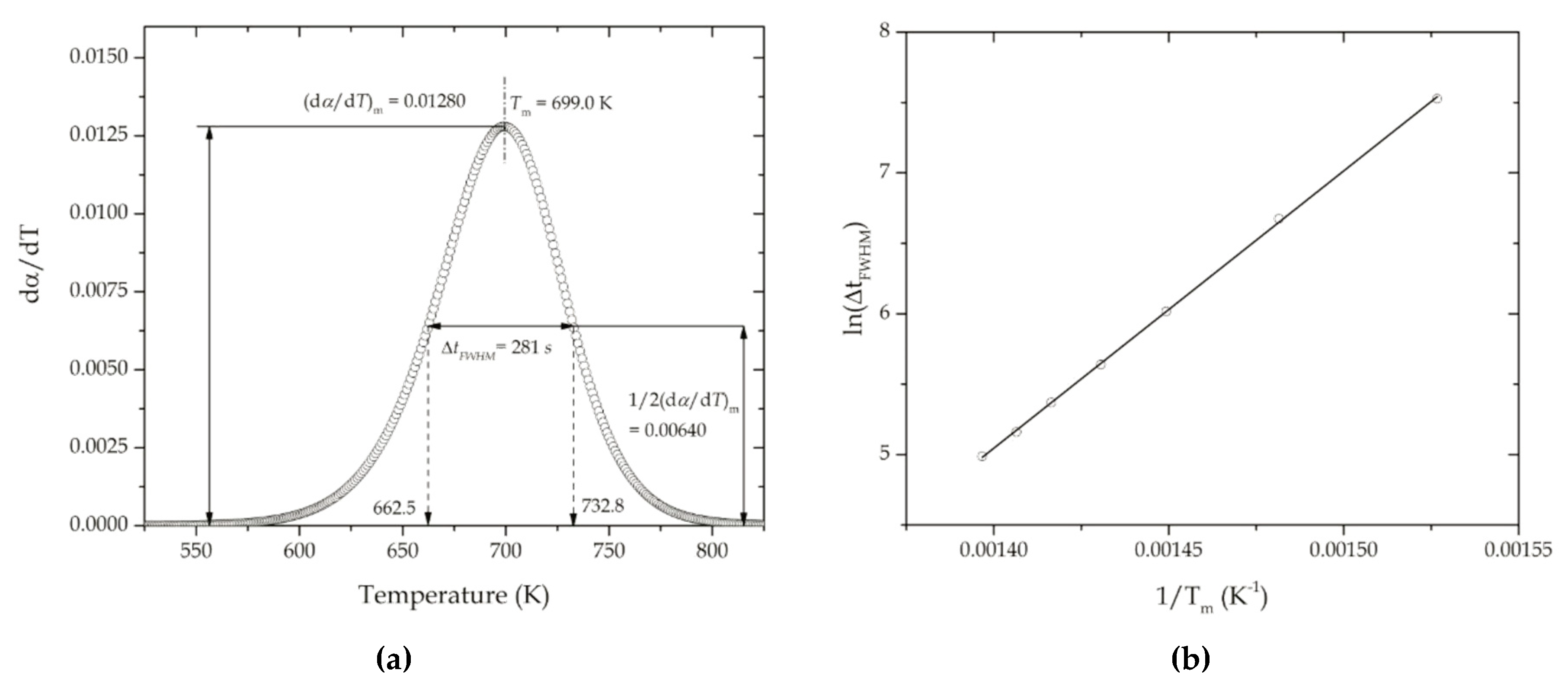 Polymers 11 00281 g003