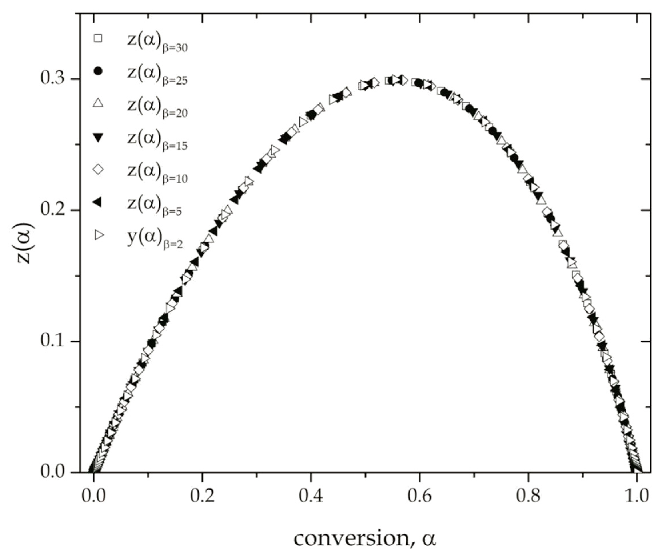 Polymers 11 00281 g007