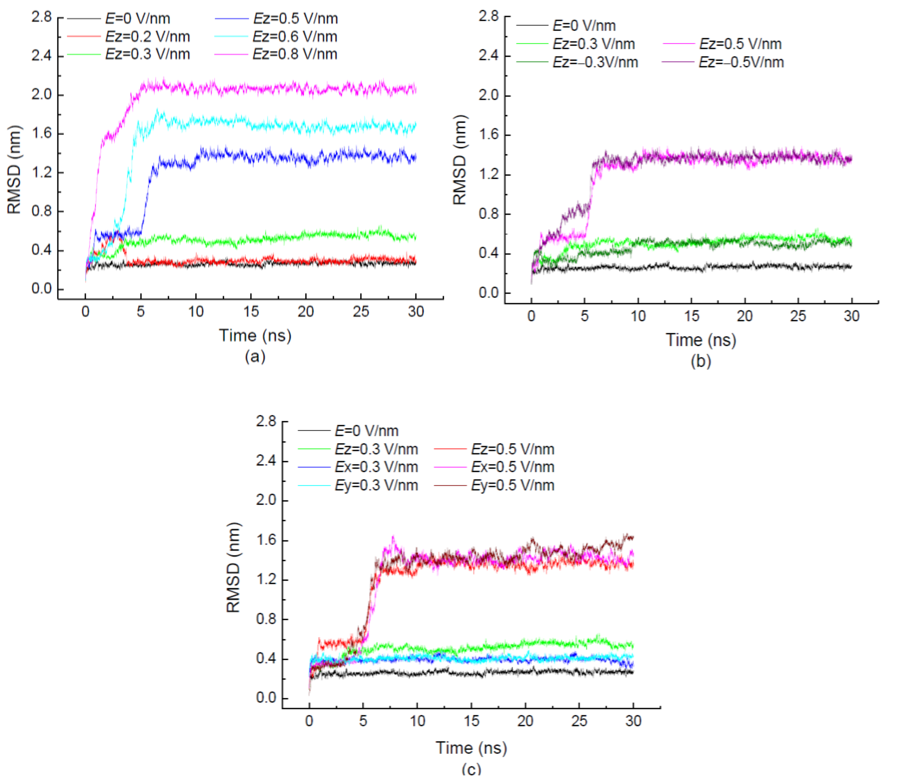 Polymers 11 00282 g001 550