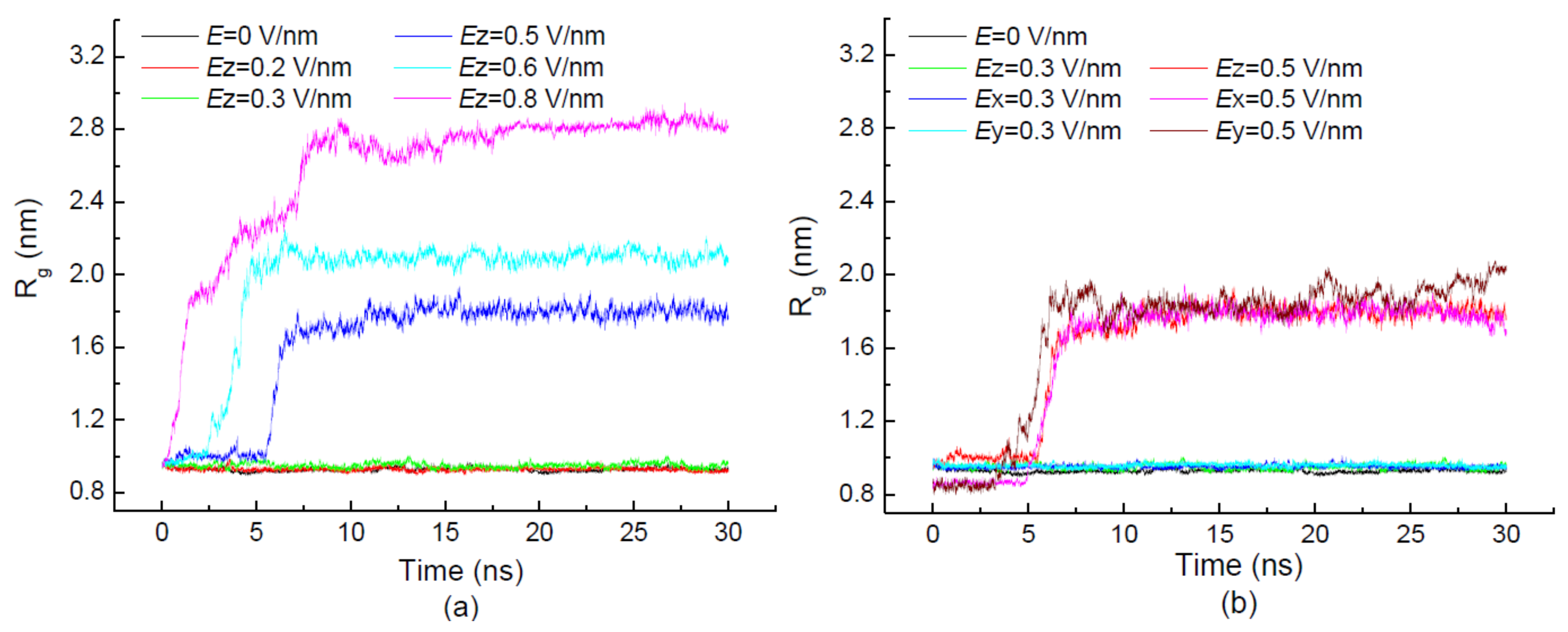 Polymers 11 00282 g002a 550