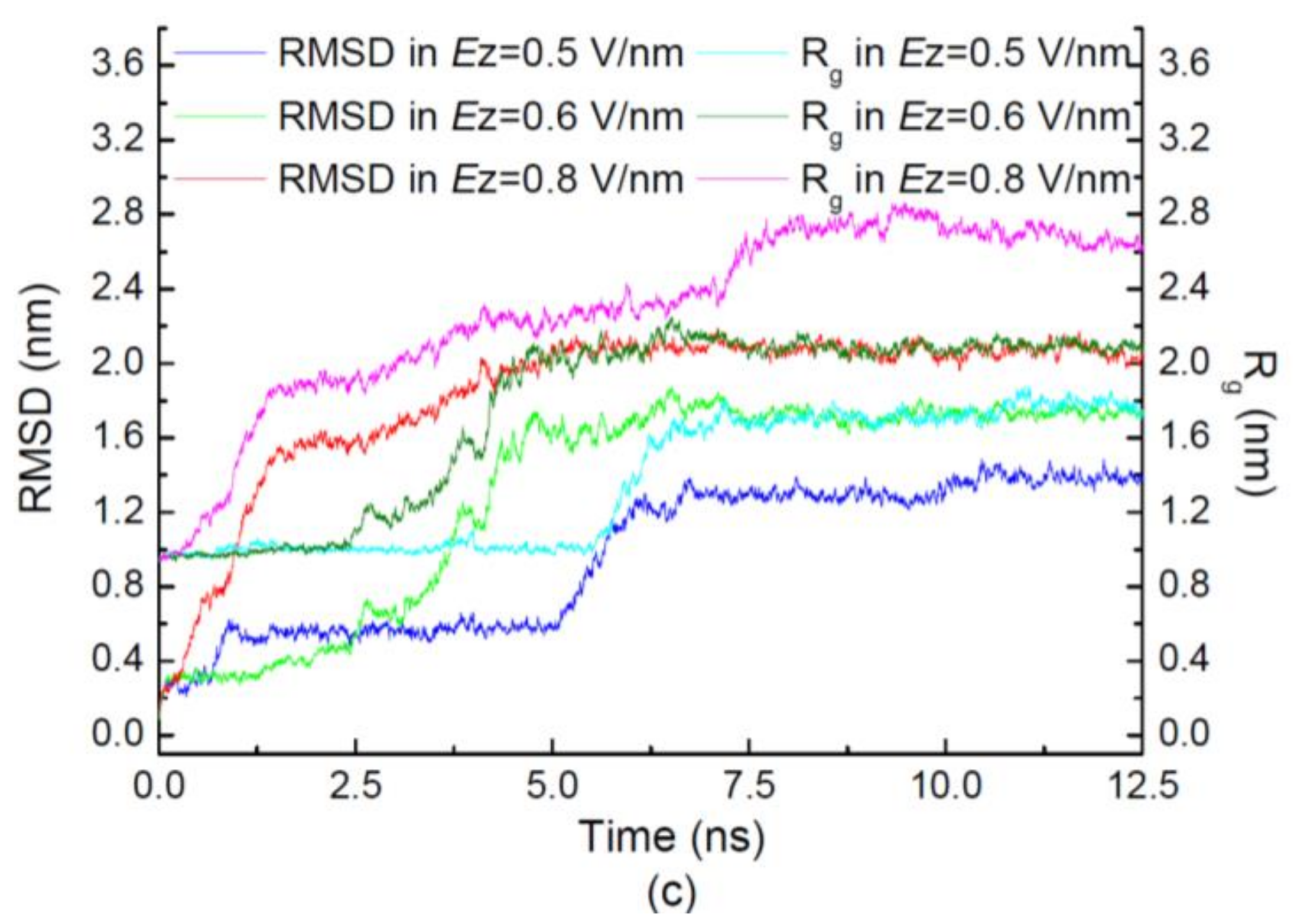 Polymers 11 00282 g002b 550