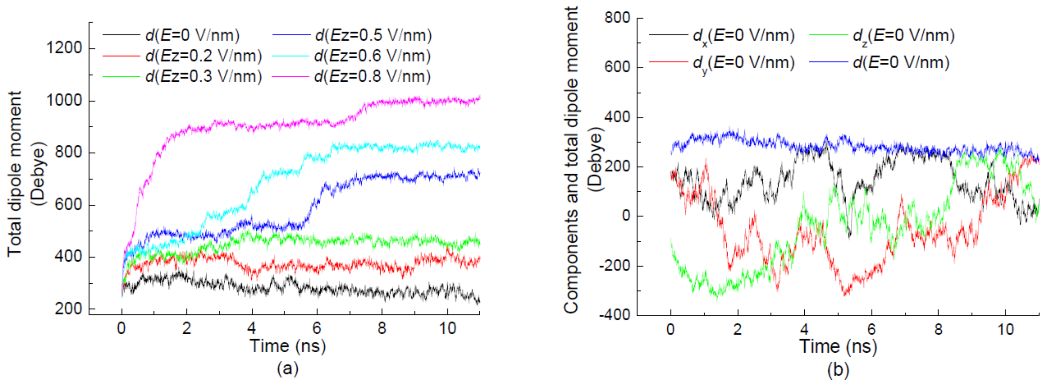 Polymers 11 00282 g005a 550