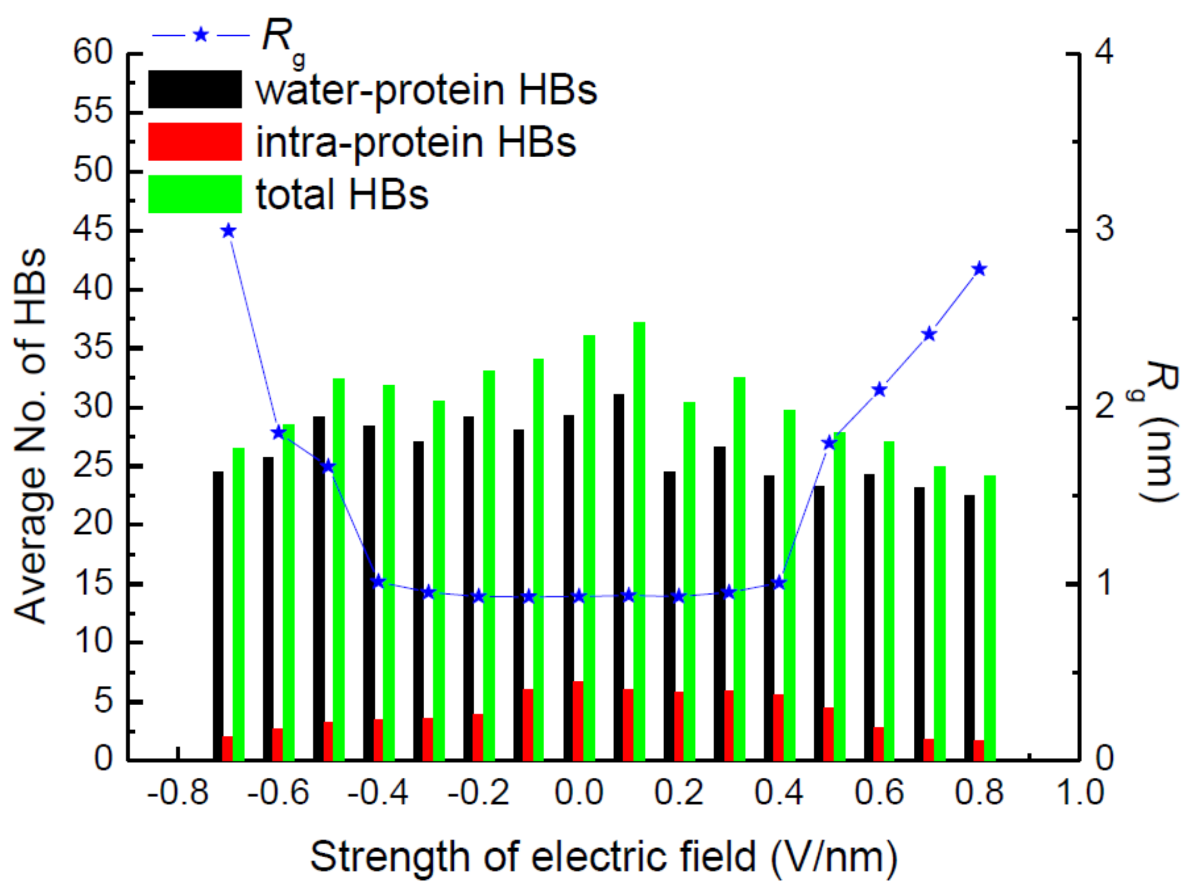 Polymers 11 00282 g006 550