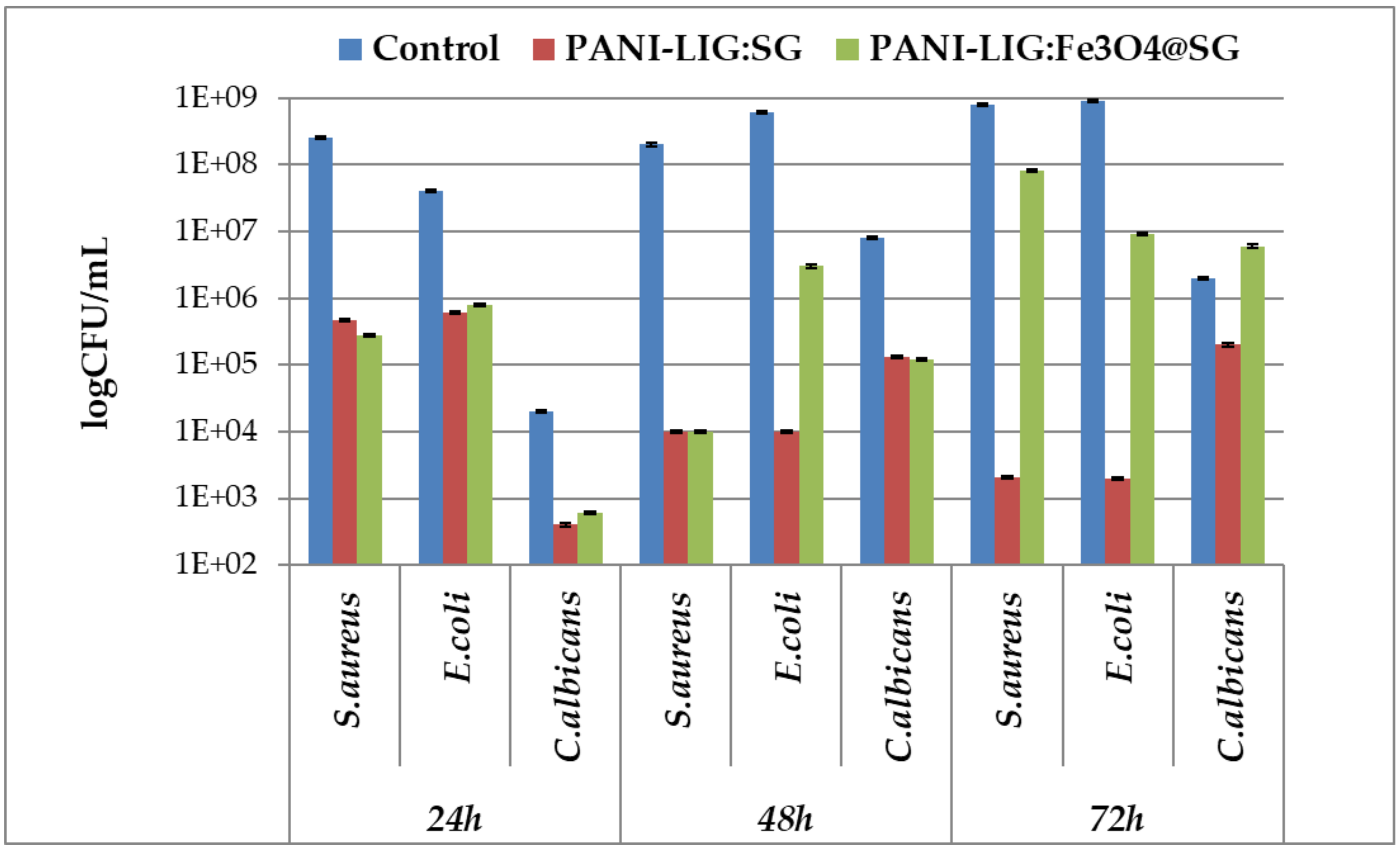 Polymers 11 00283 g010